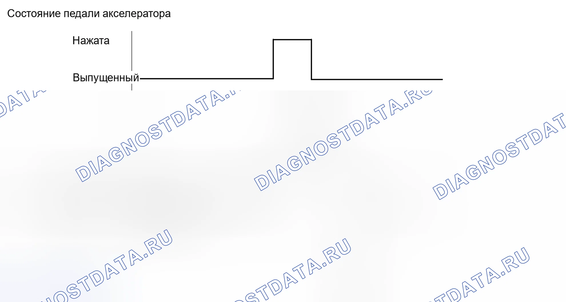 Рис. 532: СХЕМА ВОЖДЕНИЯ С ПОДТВЕРЖДЕНИЕМ. Toyota Sienna III