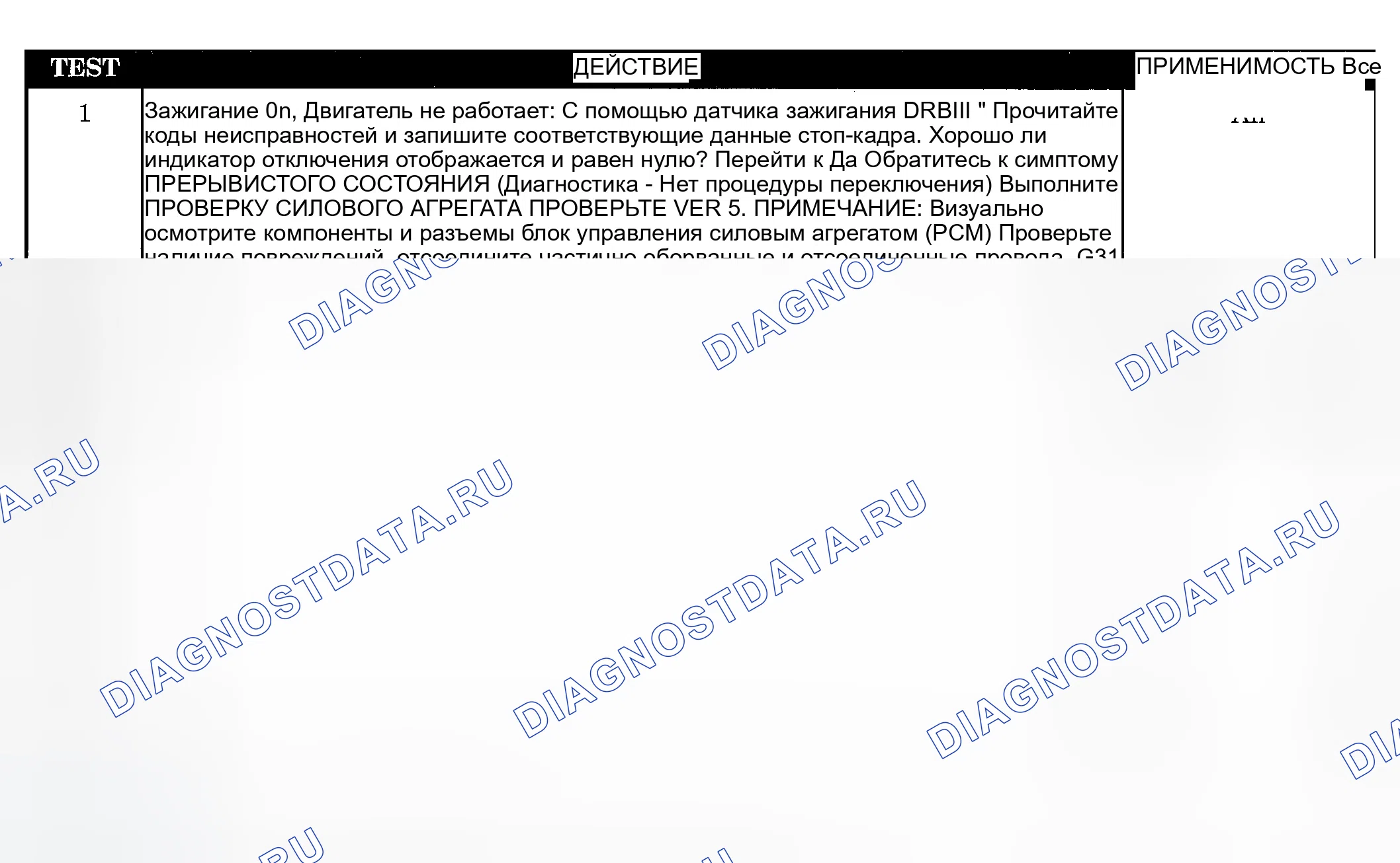 Рис. 31: ТЕСТИРОВАНИЕ. Jeep Liberty I