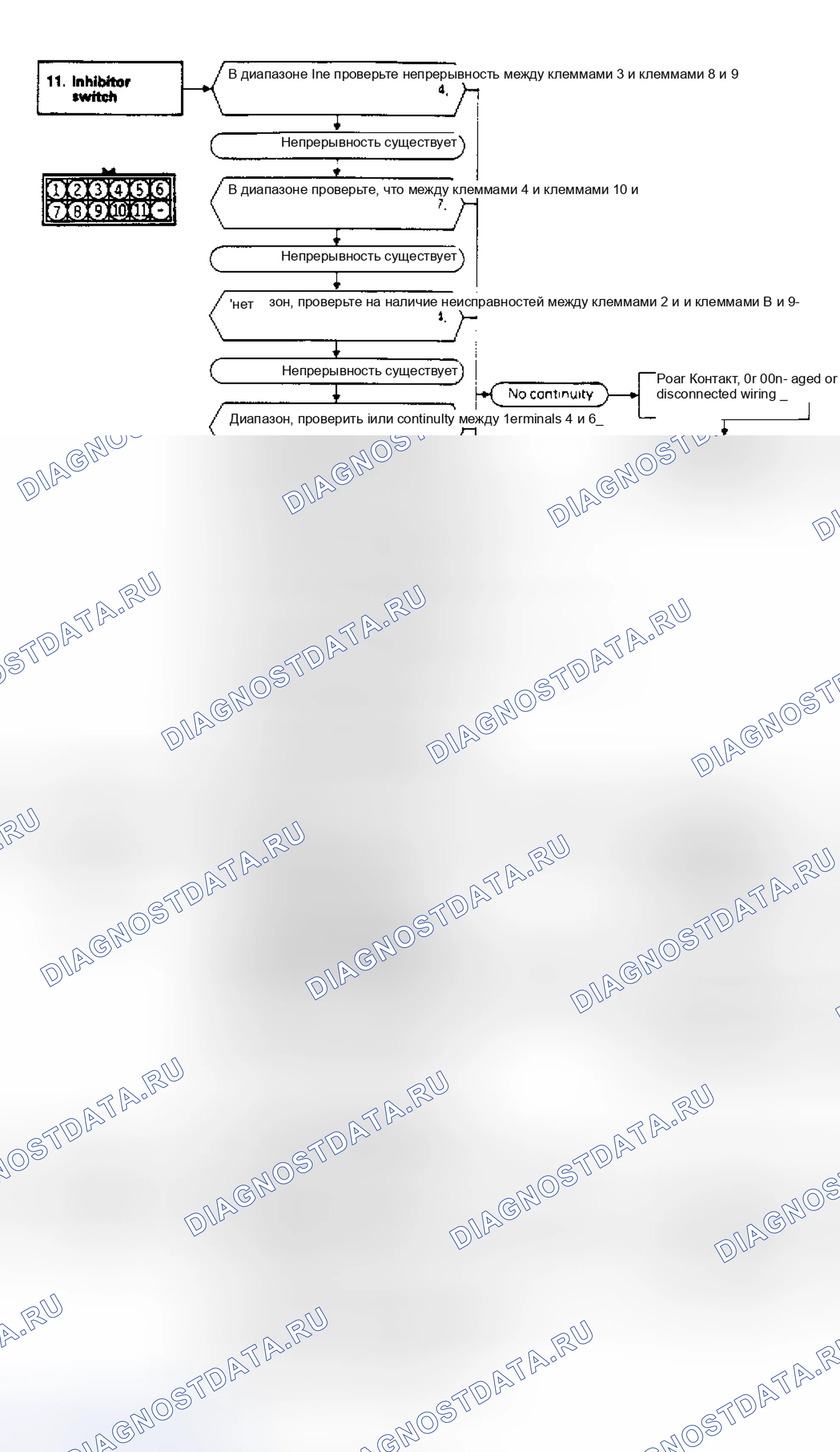 Рис. 77. Honda Fit I