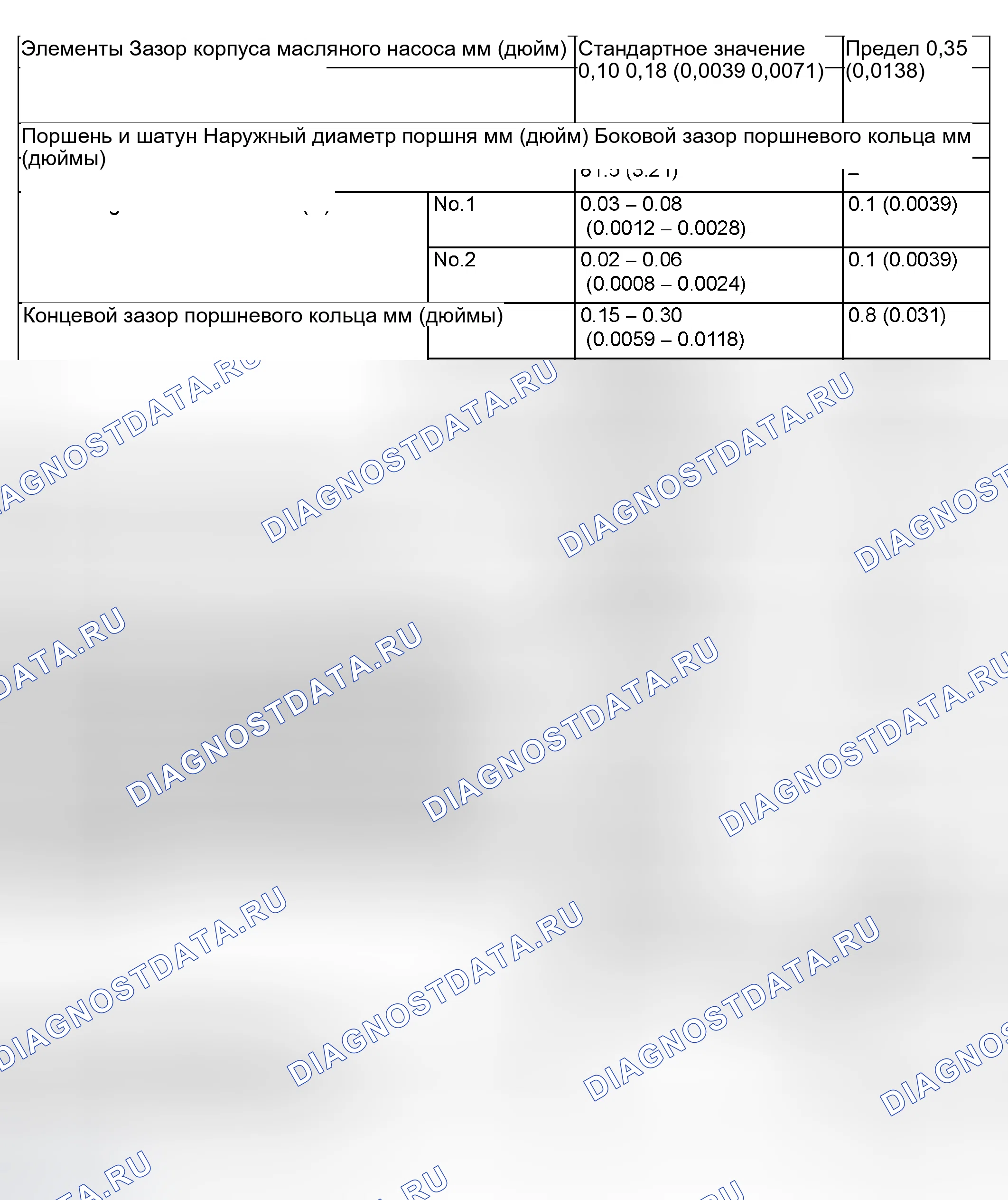 Рис. 400. Mitsubishi Lancer IX рестайлинг