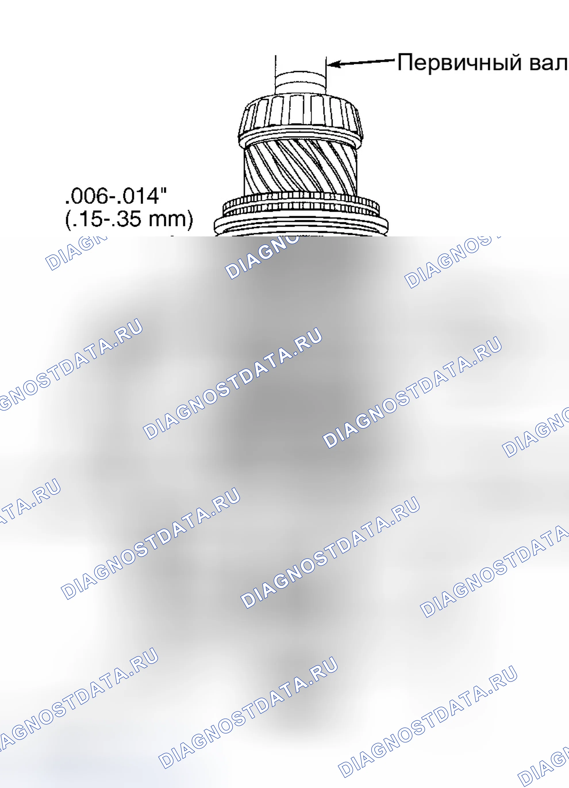 Рис. 5. Ford Pickup F250 Super Duty 