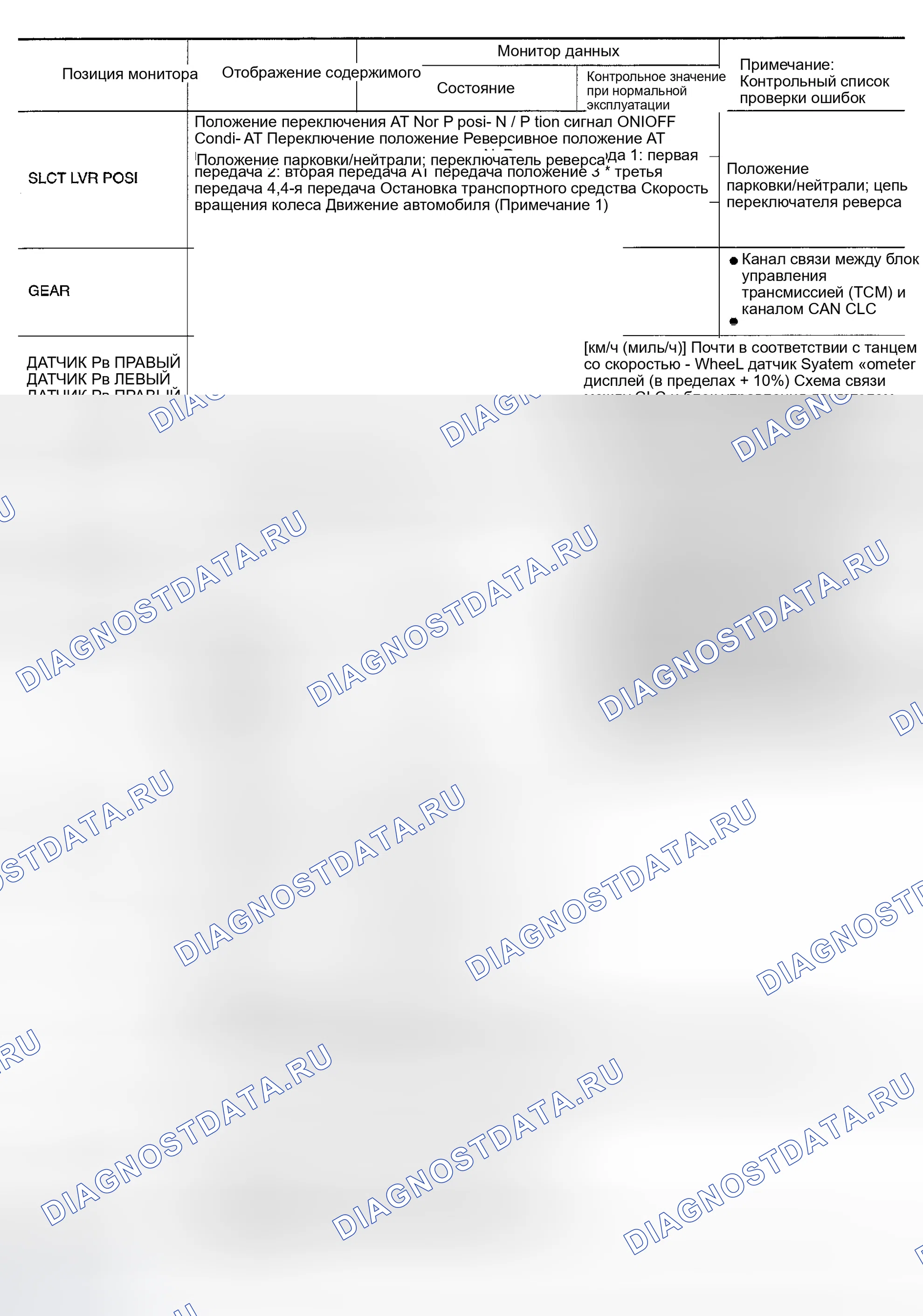 Рис. 126. Honda Odyssey (North America) I