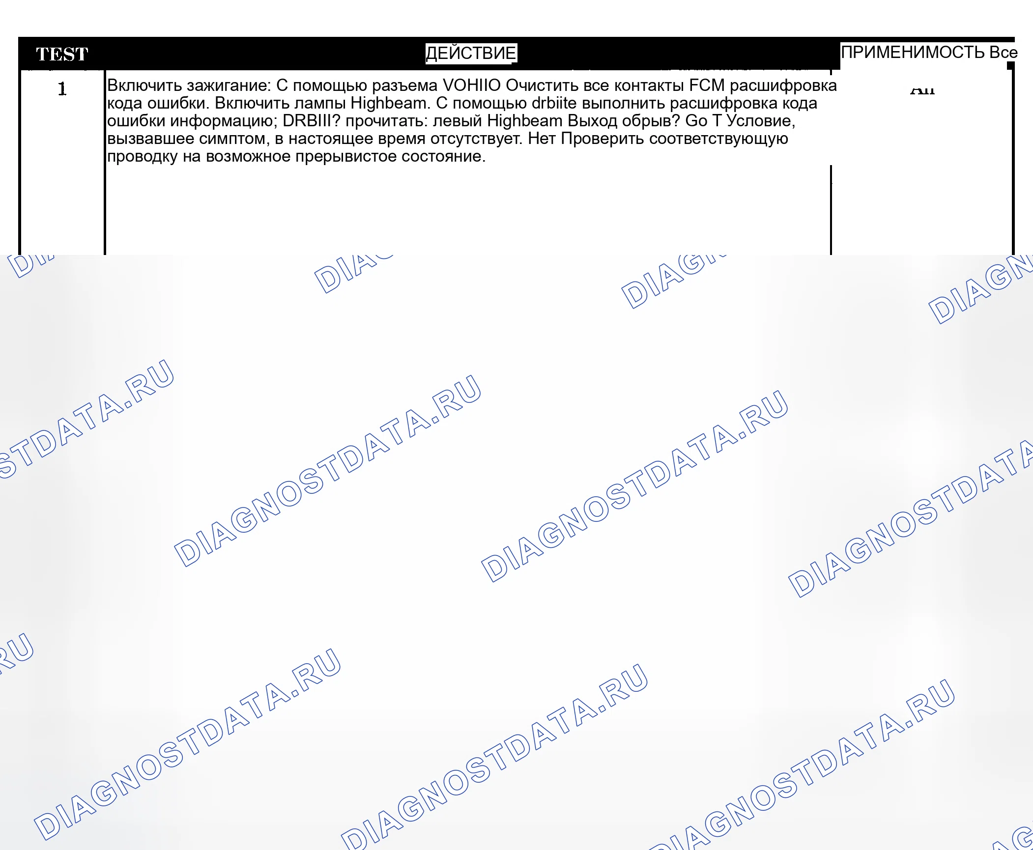 Рис. 259: Диагностическая процедура. Dodge Pickup R1500 