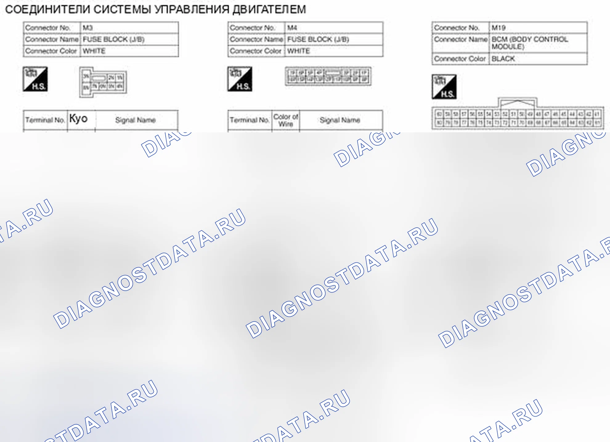 Рис. 46: Вид с торца соединителя. Nissan Pathfinder IV рестайлинг