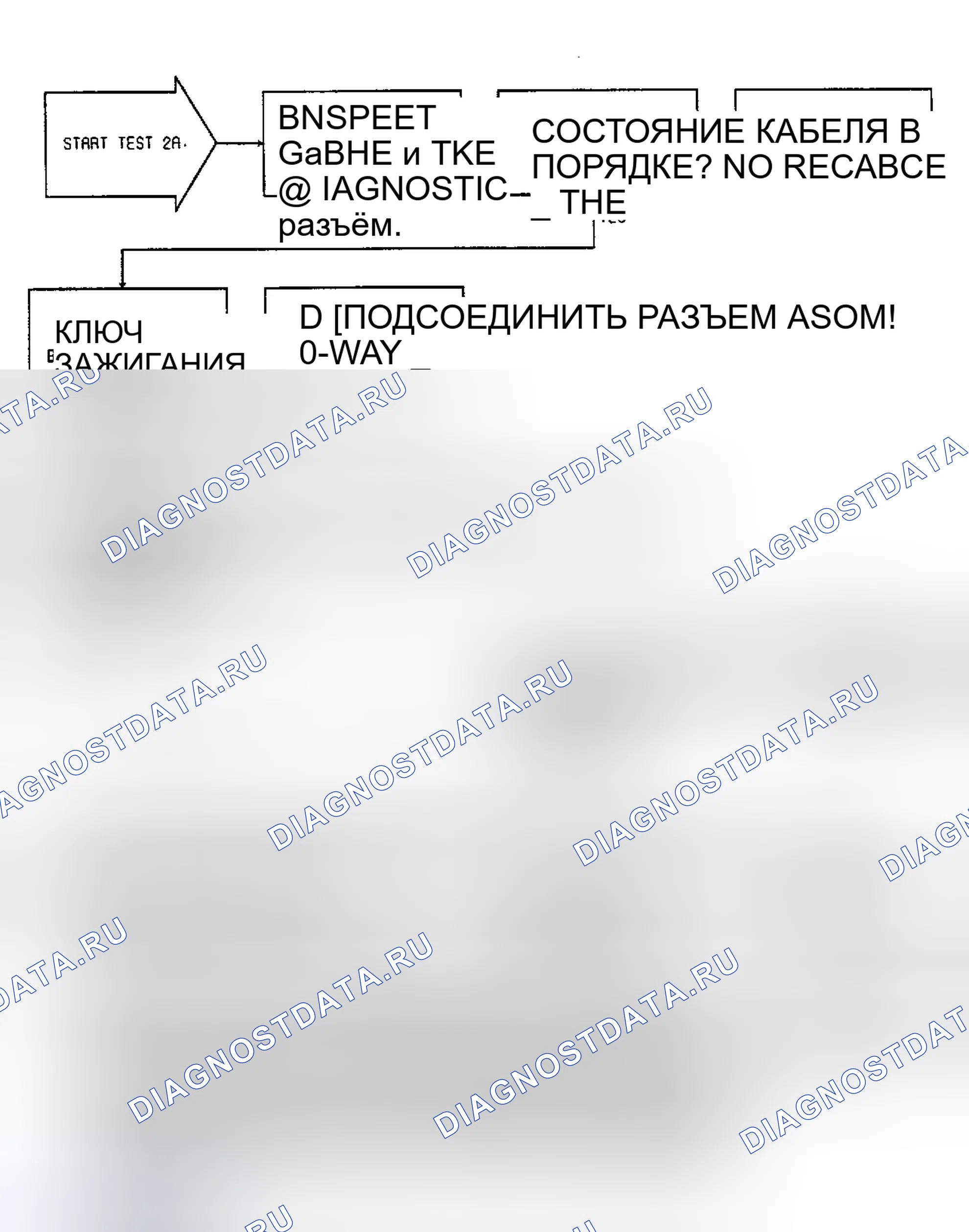 Рис. 11: ТЕСТ 2A - Пустой экран сообщений DRB-II, блок-схема (1 из 2). Plymouth Acclaim I