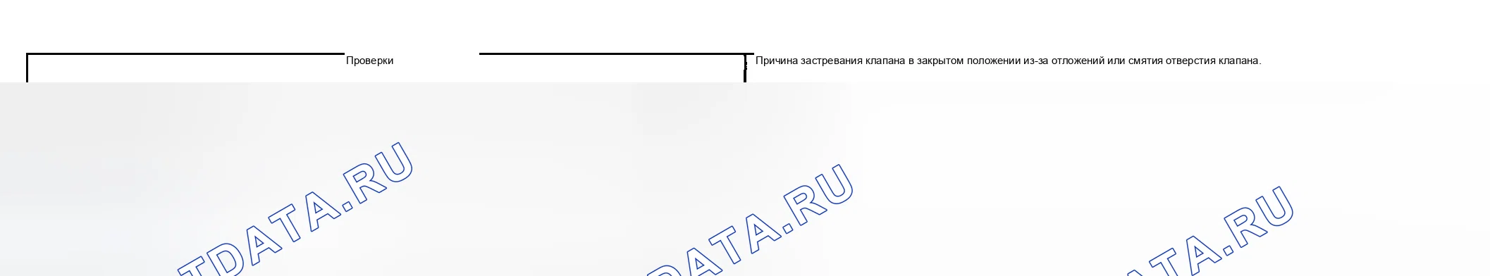 Рис. 1105: Недостаточная смазка при низких линейных или тяжелых нагрузках. Chevrolet Suburban K2500 GMT800