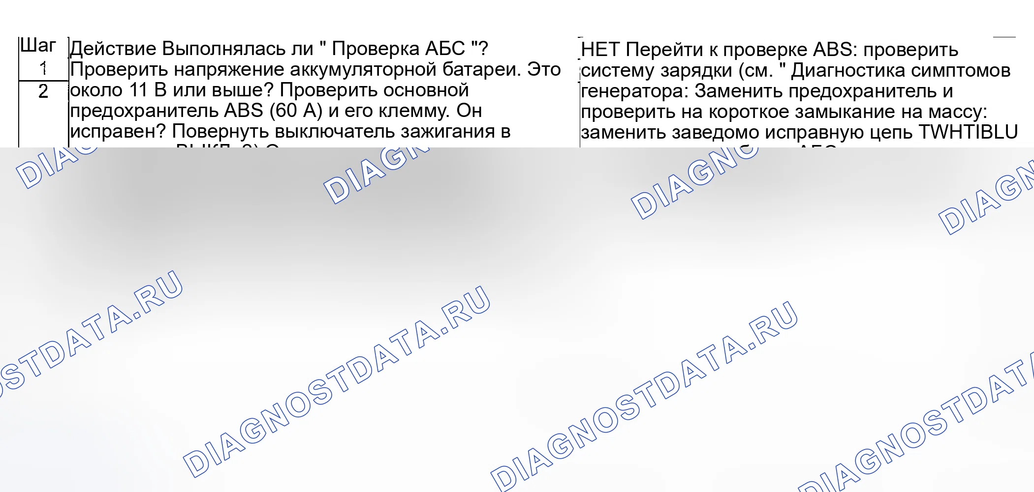 Рис. 45: расшифровка кодов ошибок Поиск и устранение неисправностей. Suzuki Aerio I