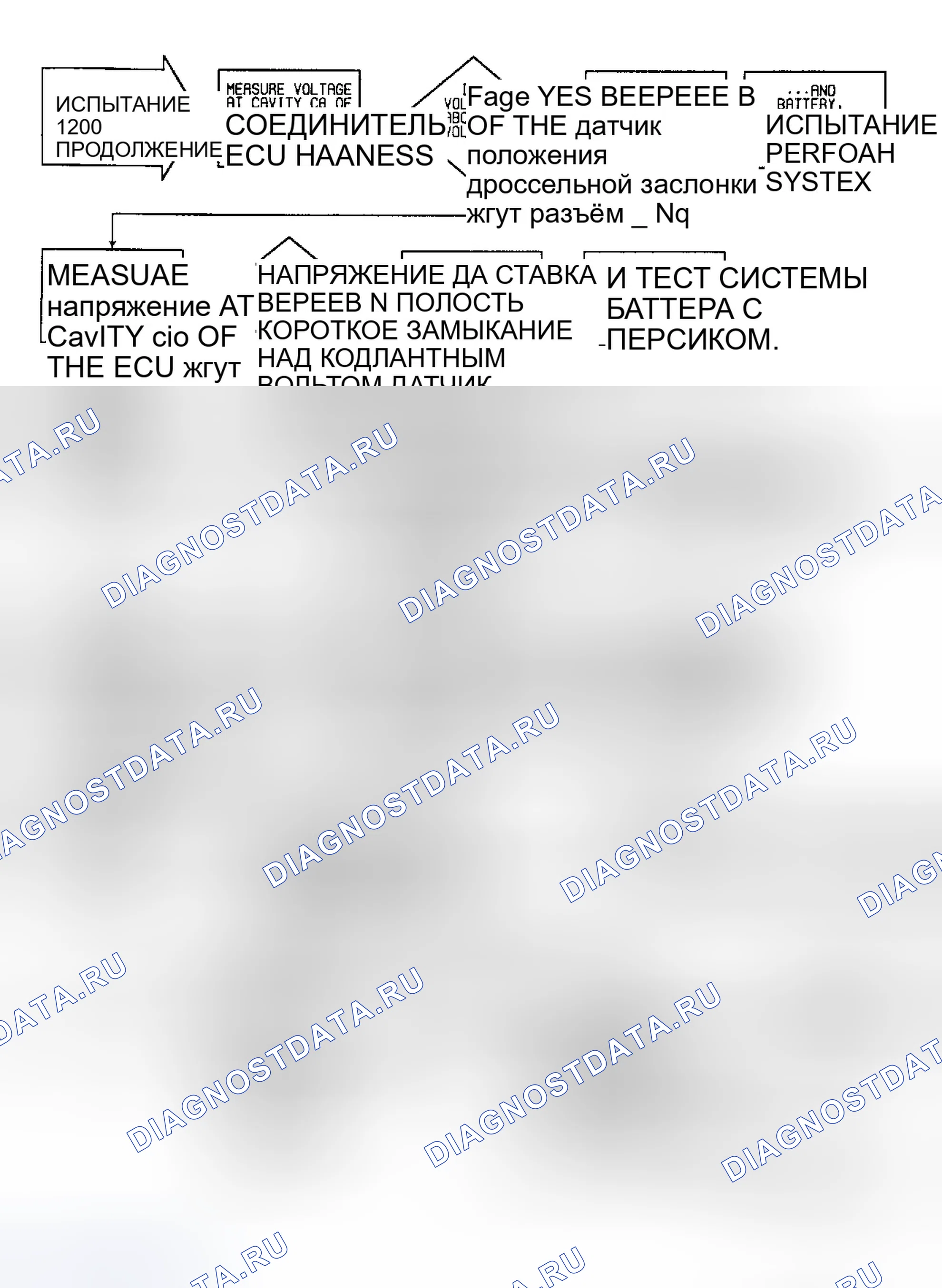 Рис. 188: Неисправность 1200: Блок-схема неисправного ЭБУ или короткого замыкания на напряжение (2 из 5). Jeep Cherokee II