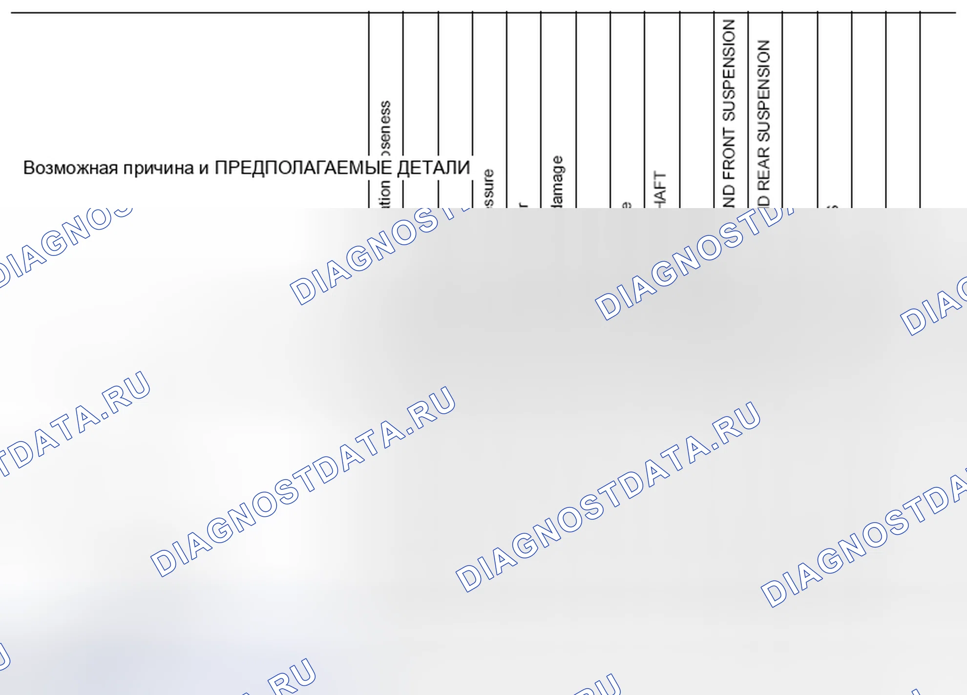 Рис. 17: Схема поиска и устранения неисправностей Nvh. Nissan Quest IV