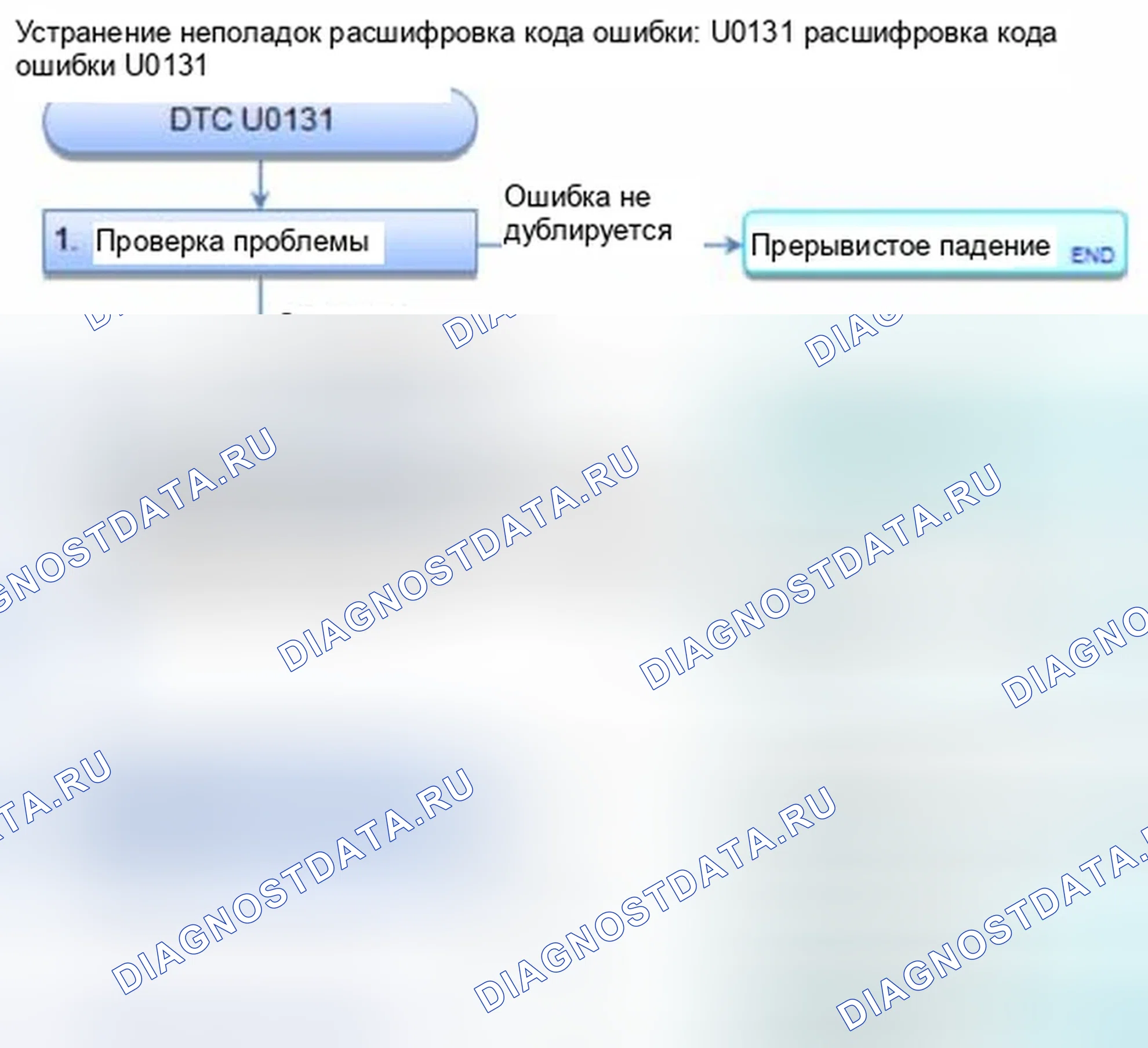 Рис. 115: расшифровка кода ошибки U0131: Модуль управления датчиком потерял связь с блоком EPS. Honda Civic IX
