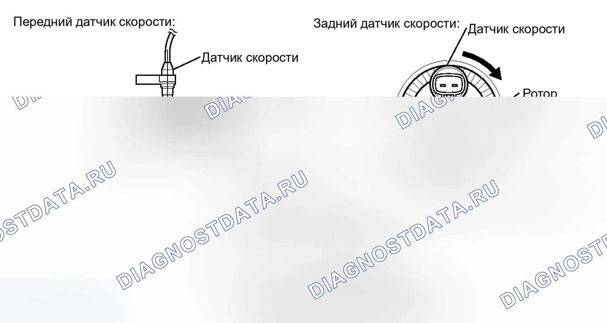 Рис. 41: ОПИСАНИЕ антиблокировочной системы и антипробуксовки (abs/tcs). Kia Soul II