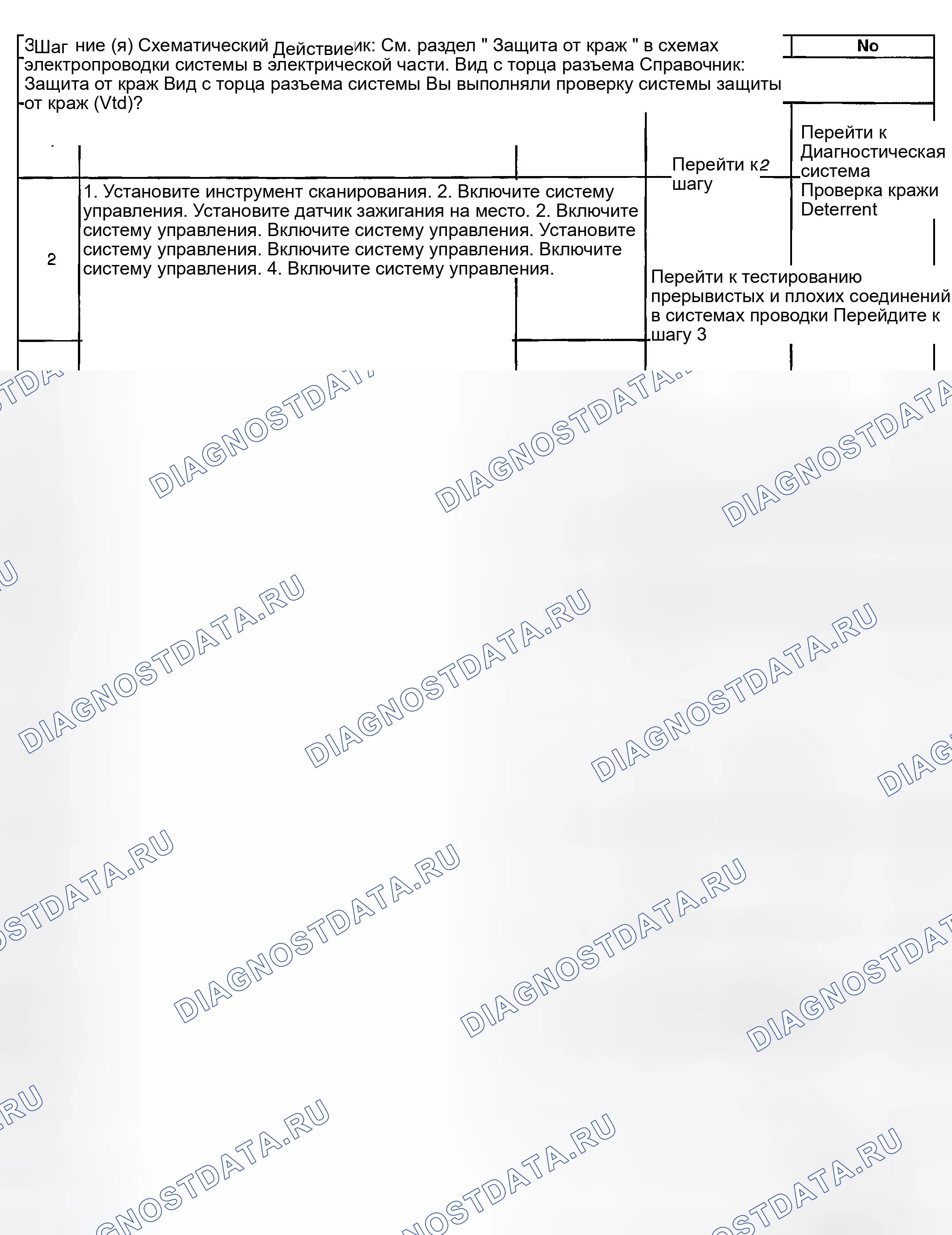 Рис. 279: Описание испытания. GMC Savana H2500 