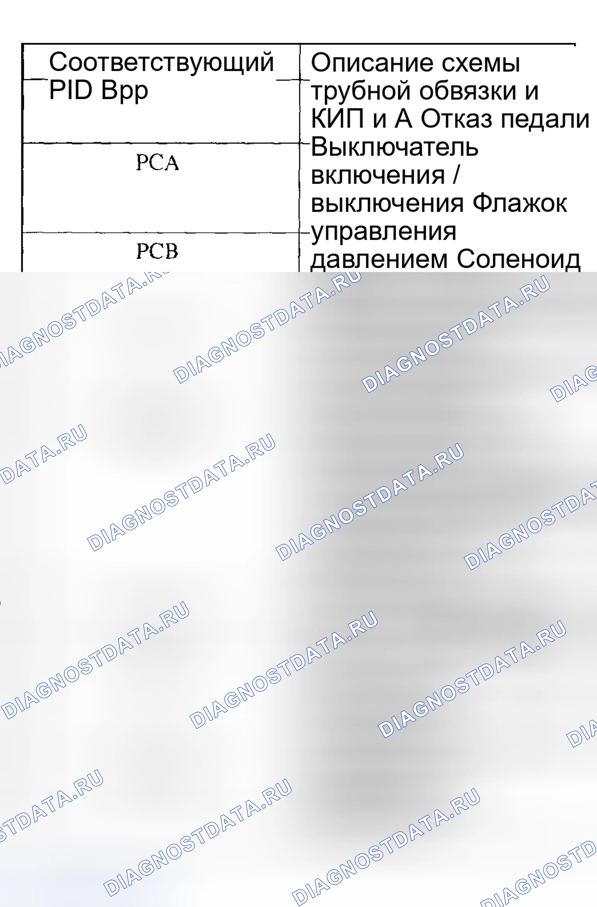 Рис. 419: Использование управления состоянием вывода (OSC) и получение доступа к pid. Hyundai ix20 I рестайлинг