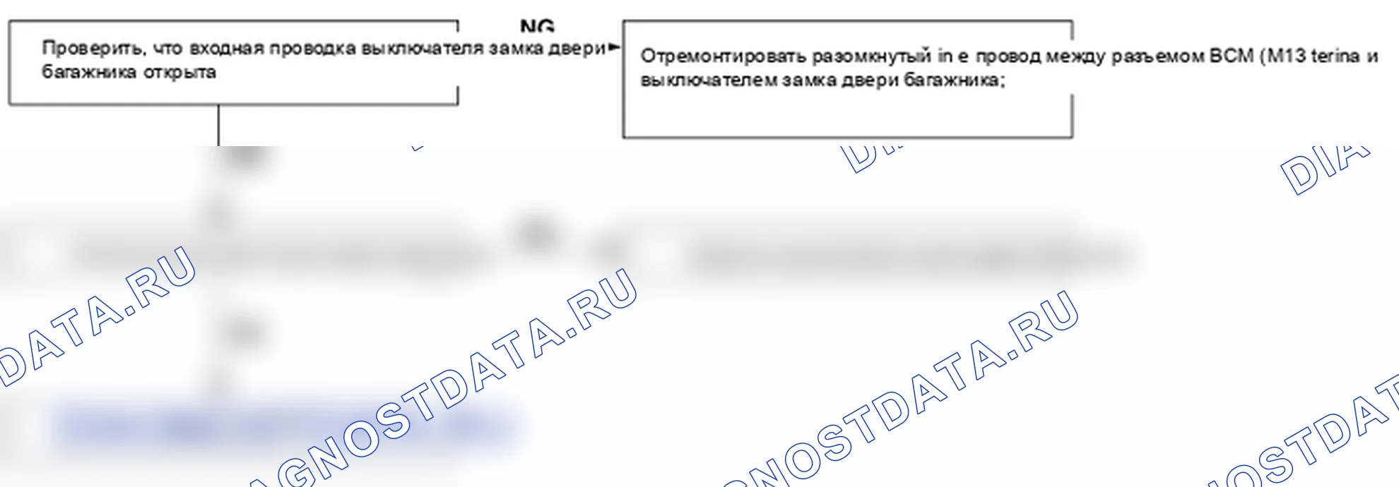 Поиск неисправностей. Hyundai Santa Fe CM