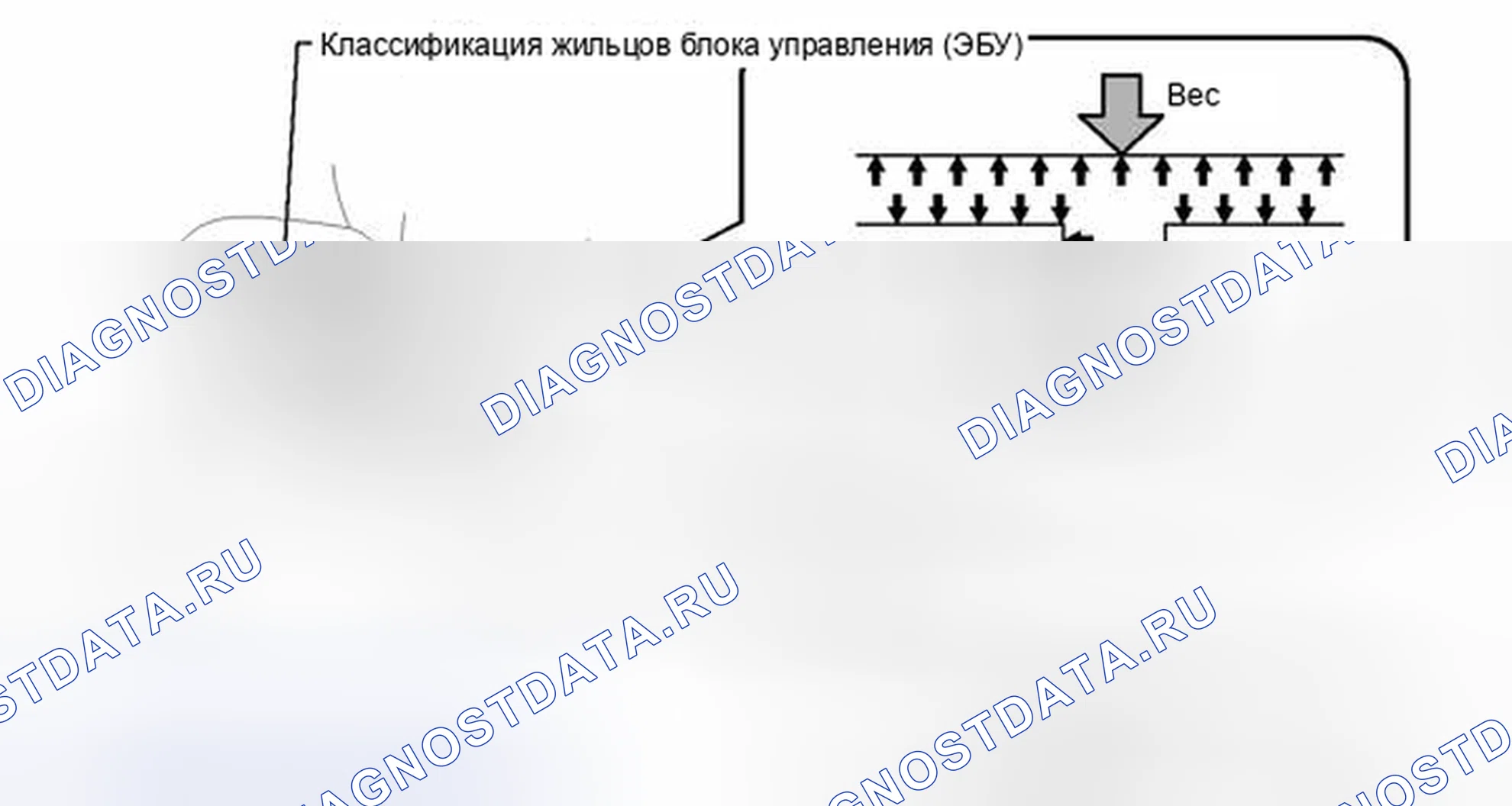 Рис. 137: ОПИСАНИЕ СИСТЕМЫ. Haval H6S I