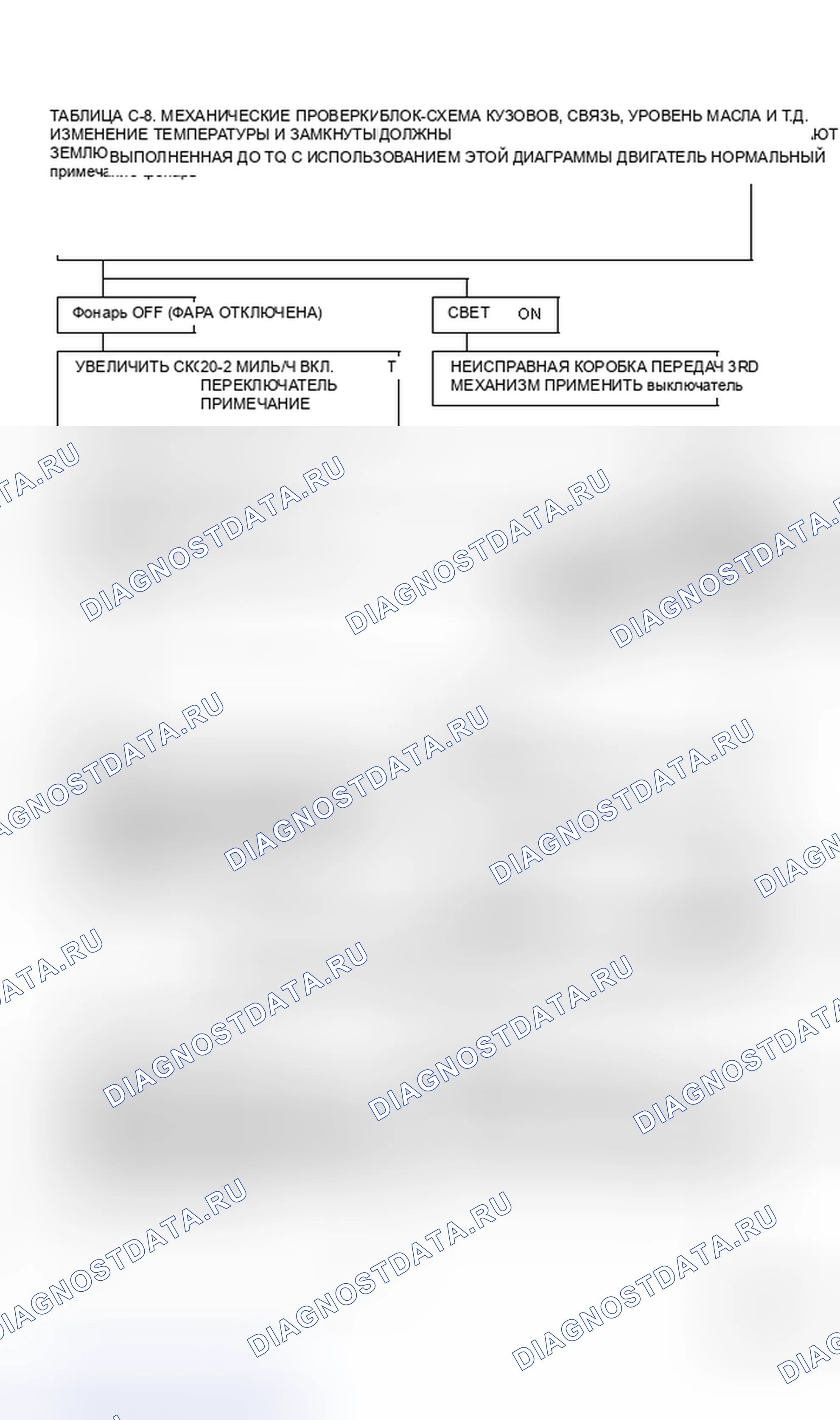 Рис. 144: Диаграмма C-8, муфта блокировки гидротрансформатора - 2.0L PFI - J&N Bodies Flowchart (1 из 2). Pontiac Bonneville VIII