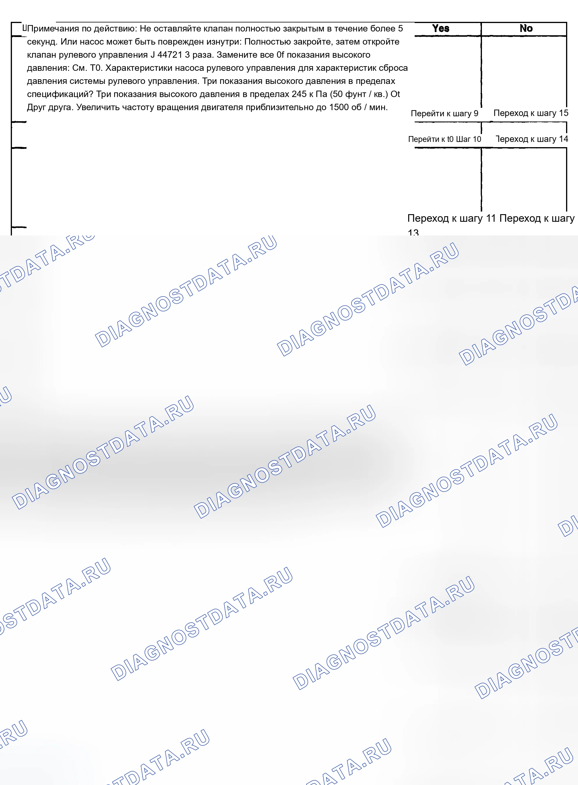 Рис. 5. Chevrolet TrailBlazer I