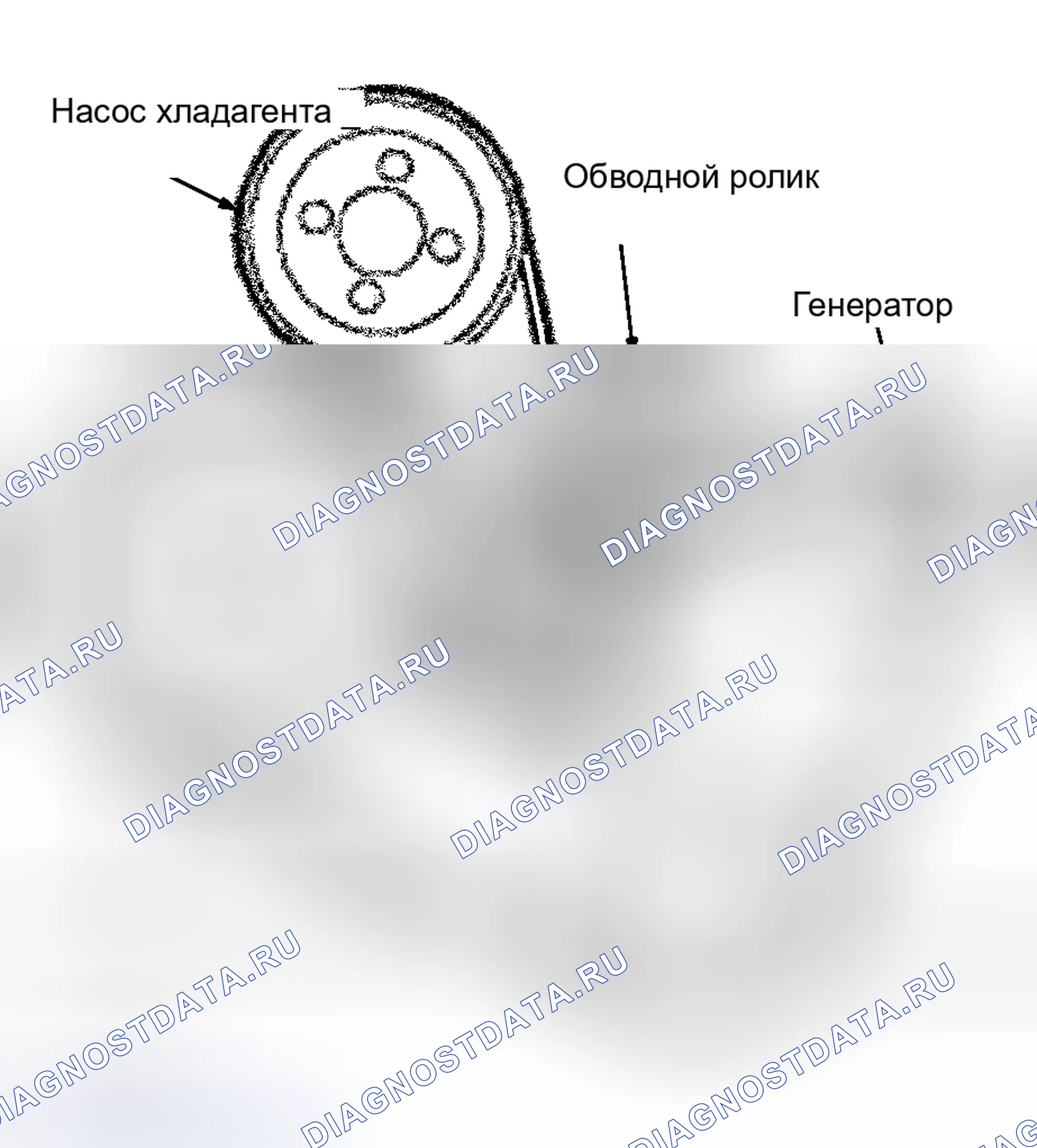 Рис. 14. Land Rover Range Rover III