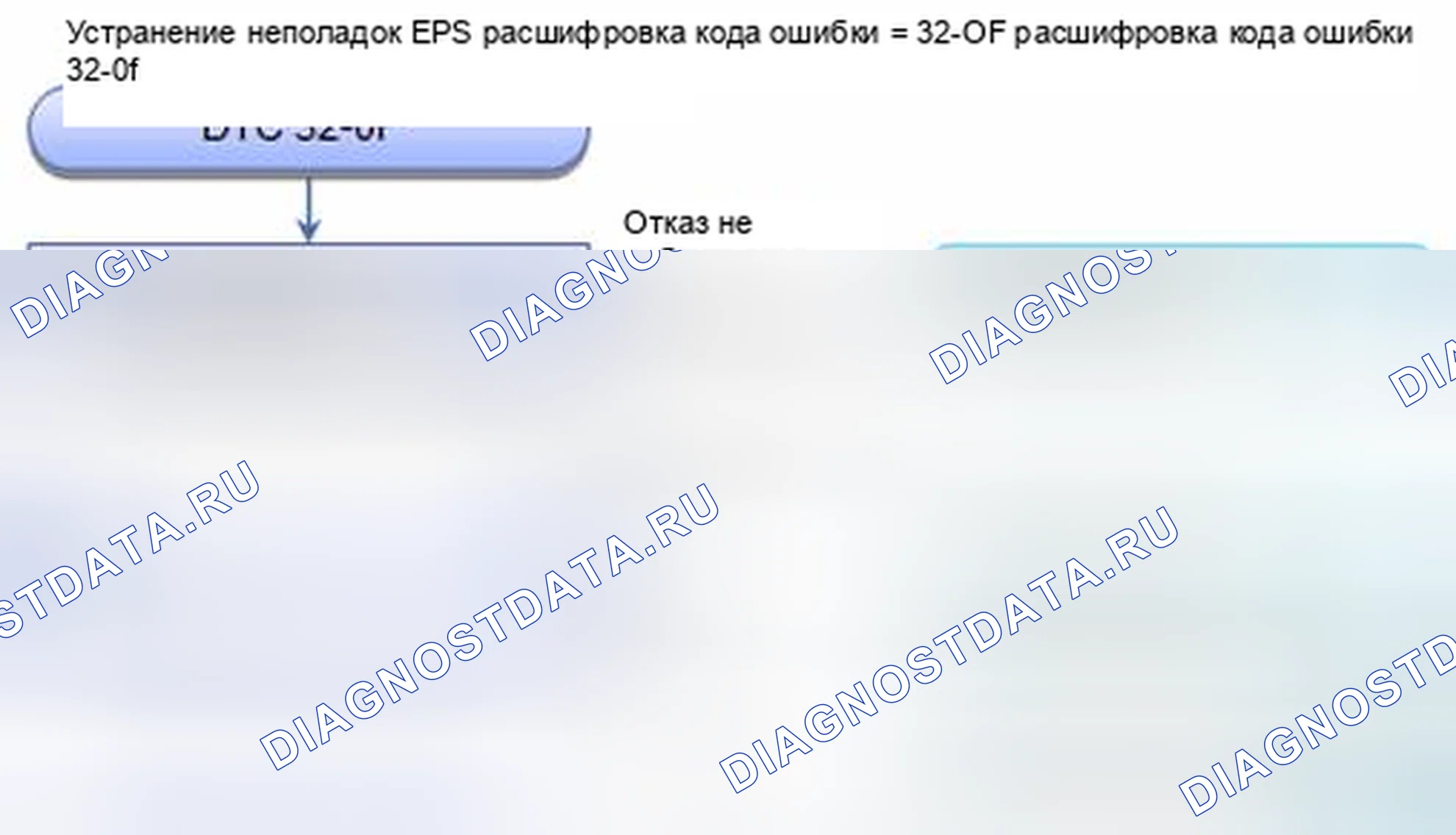 Рис. 451: расшифровка кода ошибки 32-0f: Корреляция тока аккумулятора и тока двигателя. Honda CR-V IV
