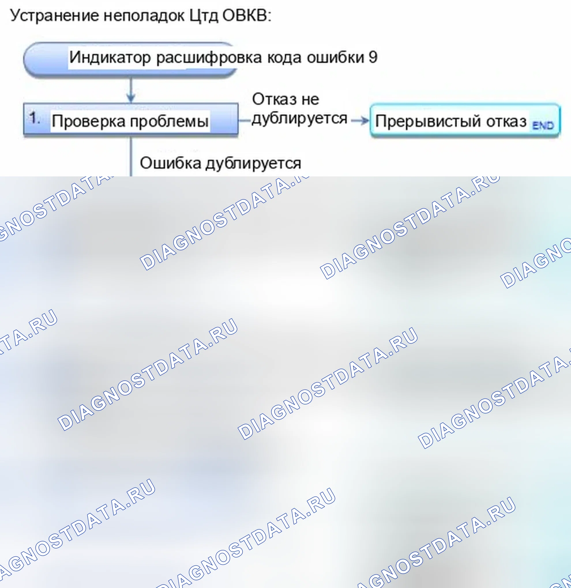Рис. 338: Индикатор расшифровка кода ошибки 9: Проблема в цепи двигателя управления рециркуляцией, рычажном механизме, двери или двигателе (нагрев. Honda Civic IX