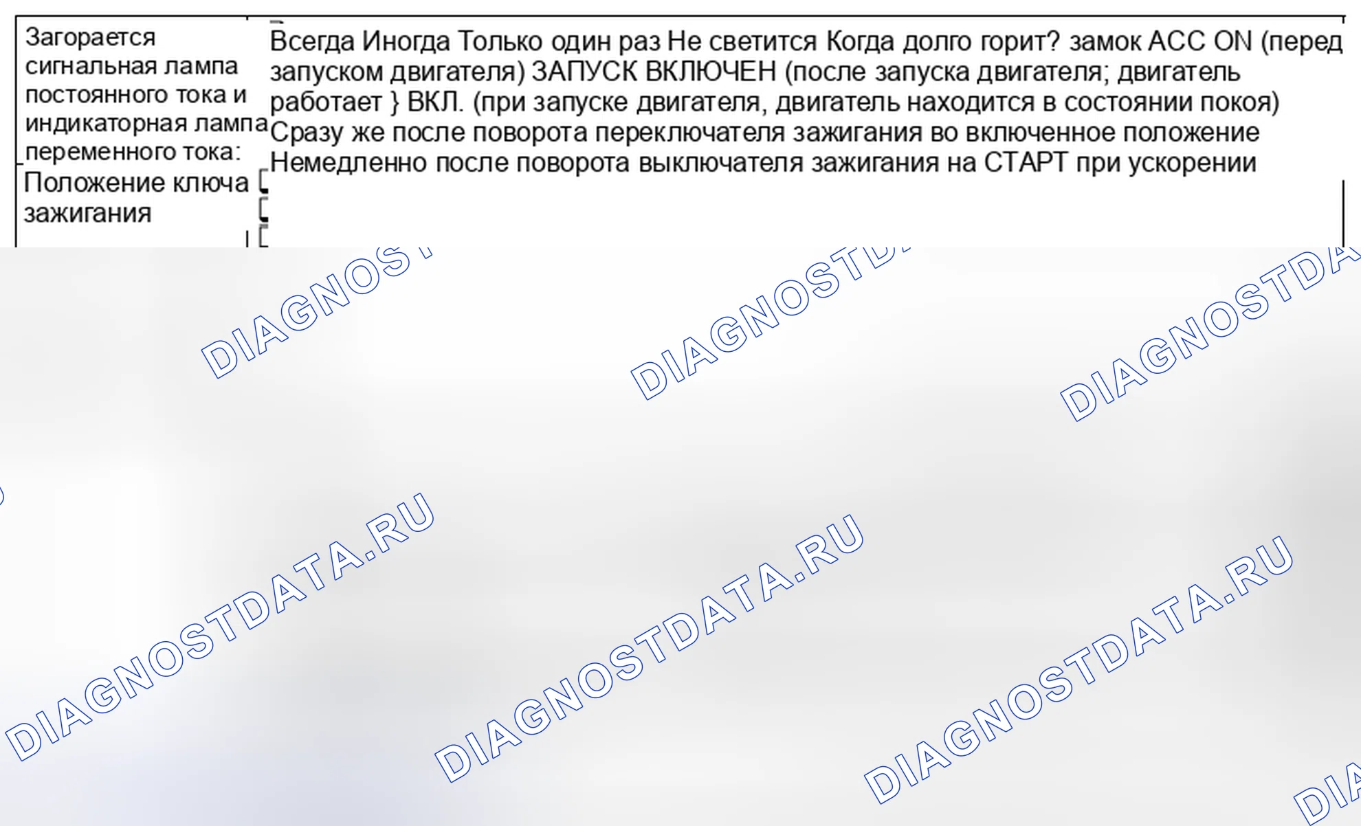 Рис. 40: СОСТОЯНИЕ СИГНАЛЬНОЙ ЛАМПЫ VDC И СВЕТОВОЙ ИНДИКАЦИИ НАПРЯЖЕНИЯ ПОСТОЯННОГО ТОКА. Subaru Impreza GK