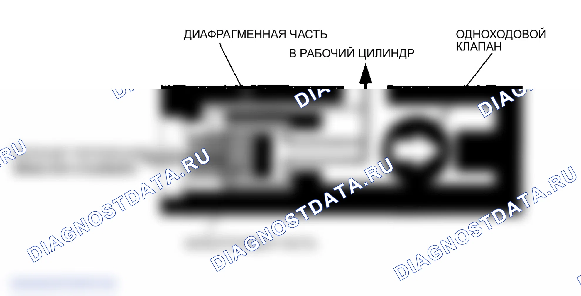 Рис. 3: Работа с потоком жидкости. Honda S2000 AP2 рестайлинг
