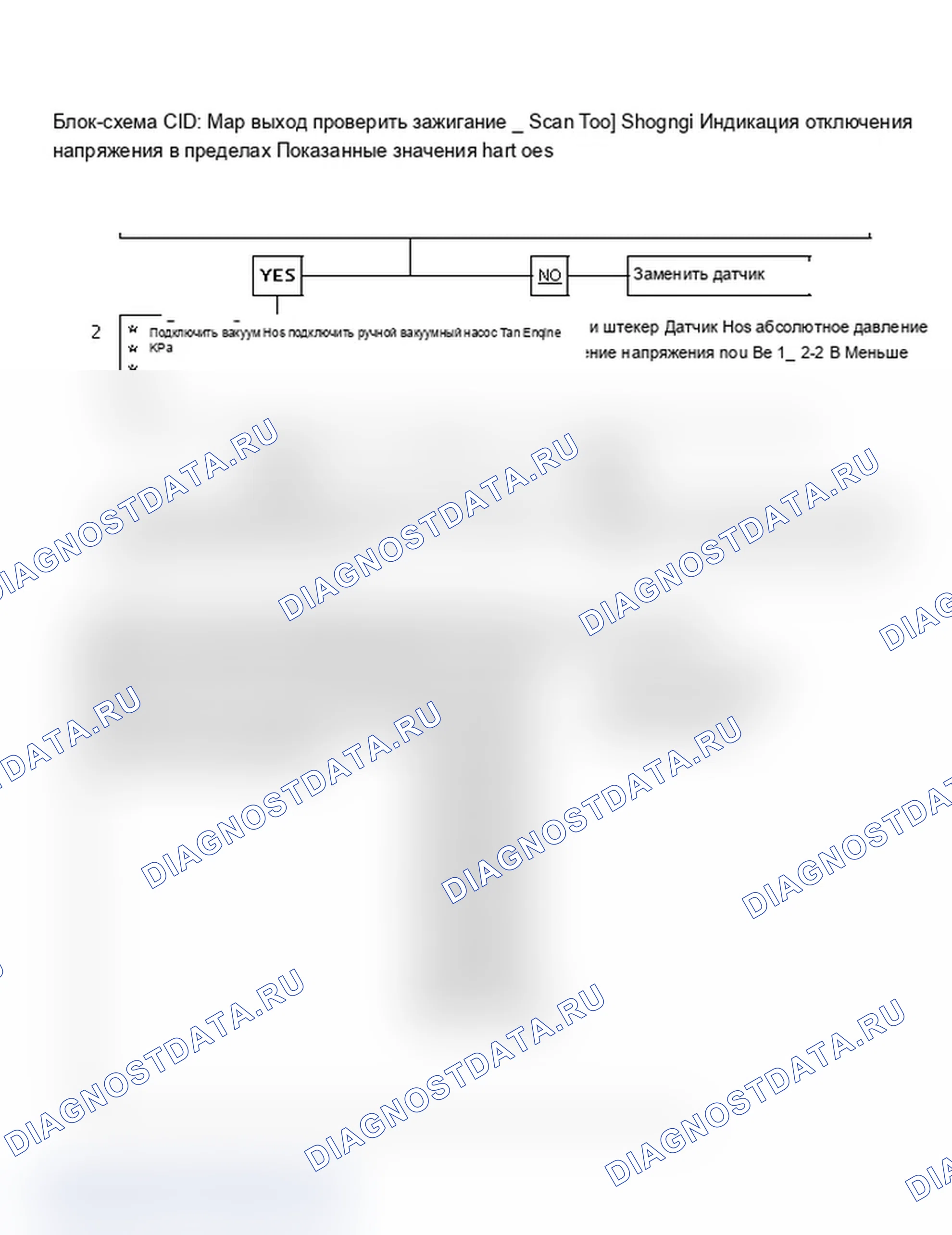 Рис. 739: Блок-схема C1D. Проверка выходных данных абсолютное давление во впускном коллекторе. Chevrolet Celebrity I