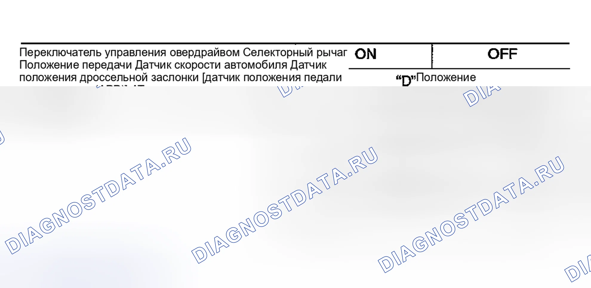 Рис. 23: Условия для операции блокировки. Nissan Sentra B15