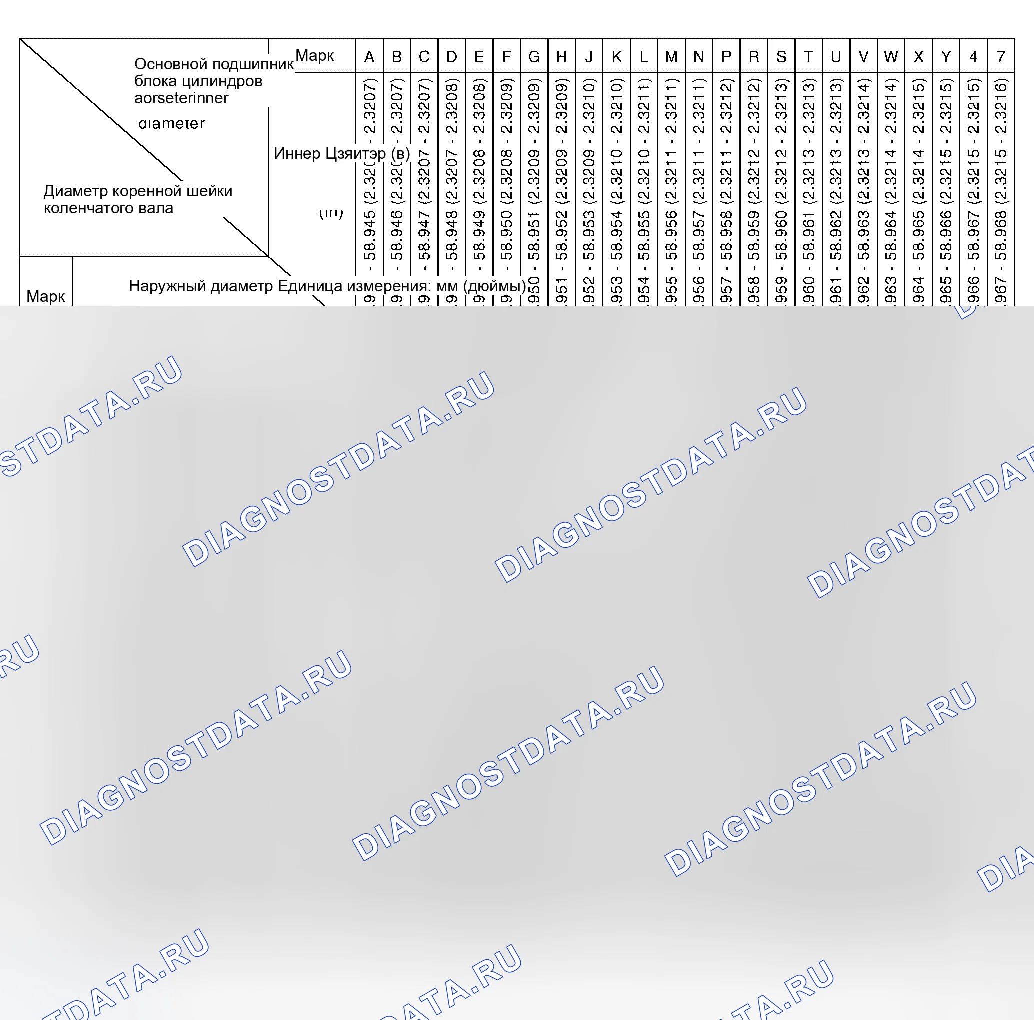 Рис. 210: Таблица выбора главного подшипника (№ 2 и 4 цапфы). Honda Odyssey I