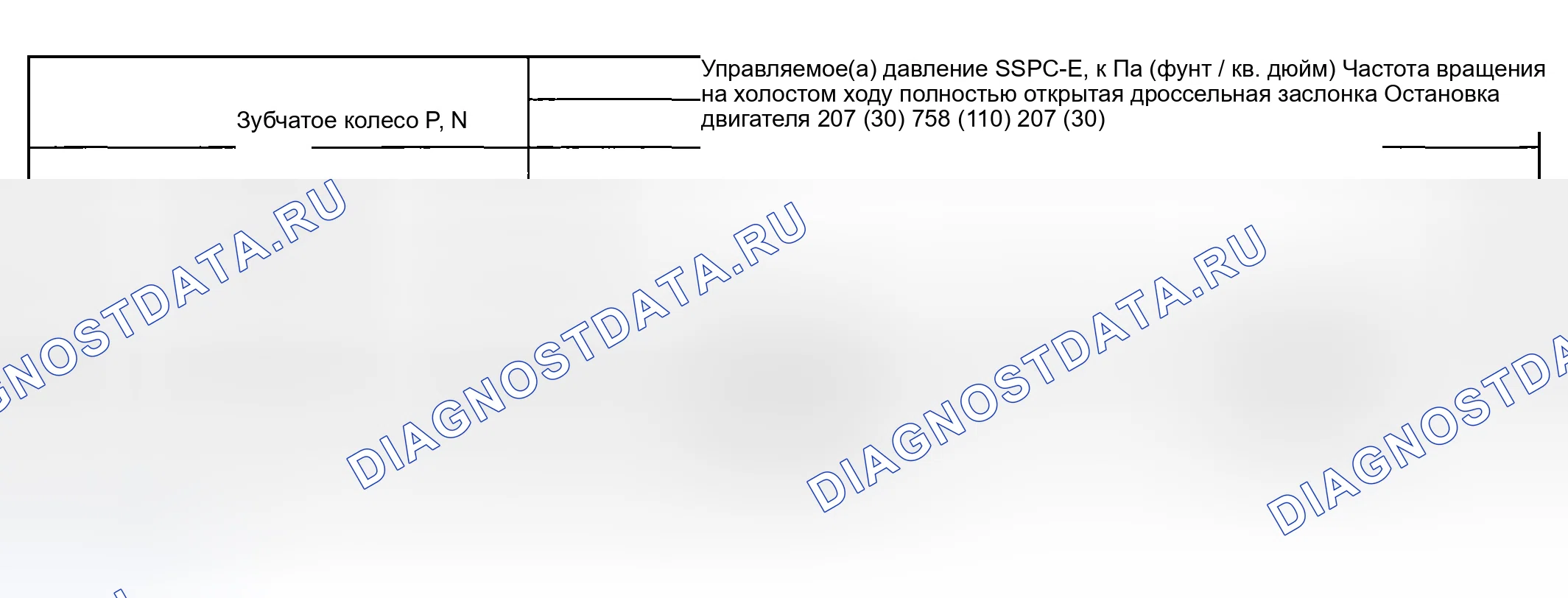 Рис. 2659: График давления D. Ford Pickup F250 Super Duty I