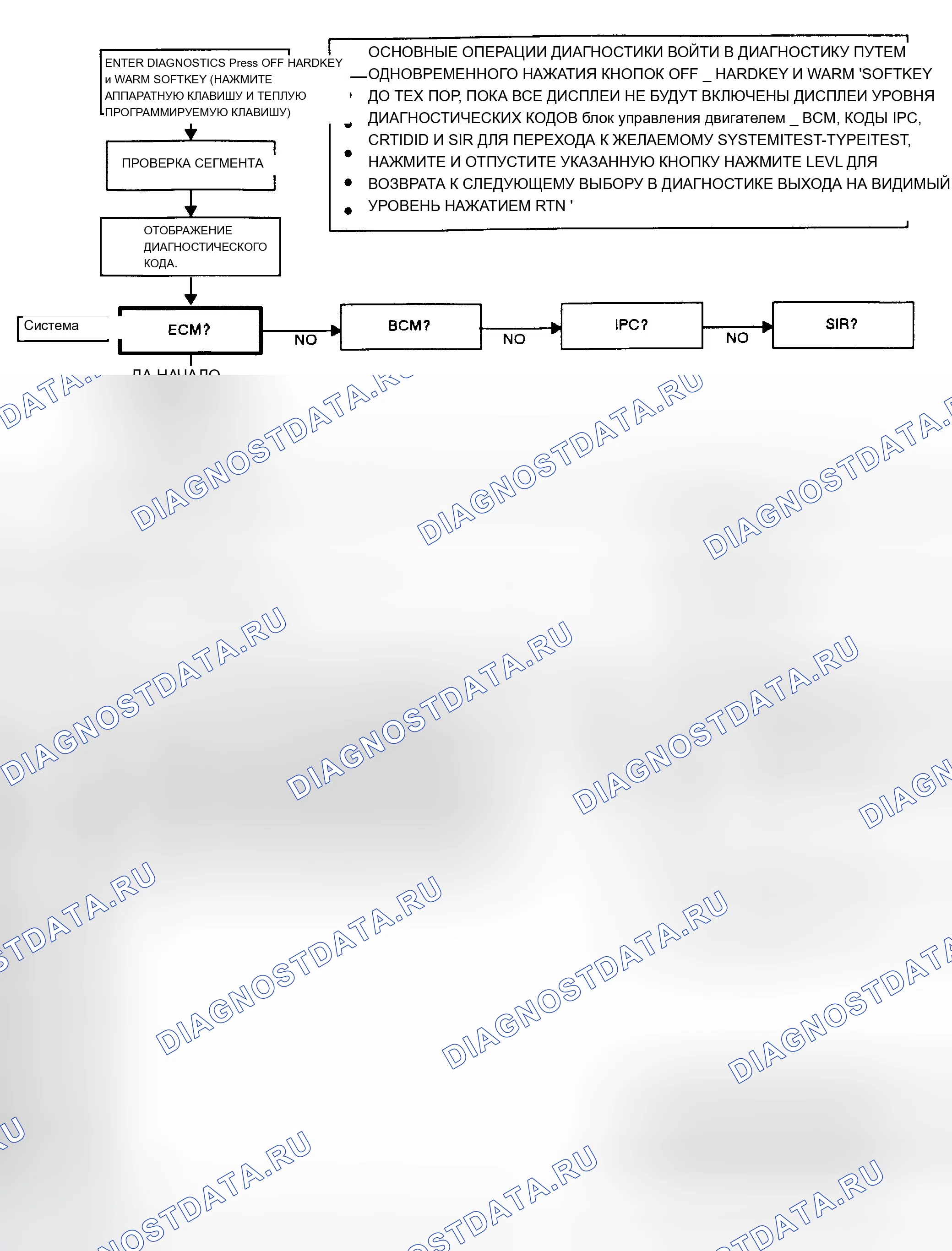 Рис. 310. Chevrolet Forward Control P30 