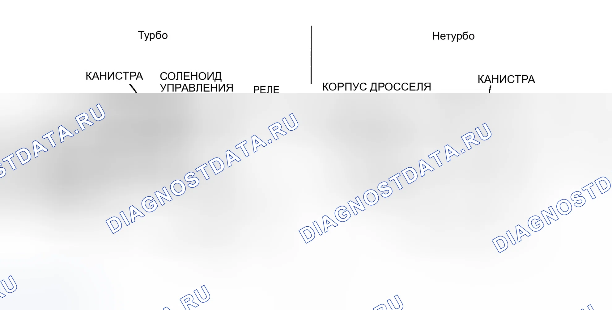 Рис. 156: Тест на управляемость DR-19A: Принципиальная схема. Eagle Talon I