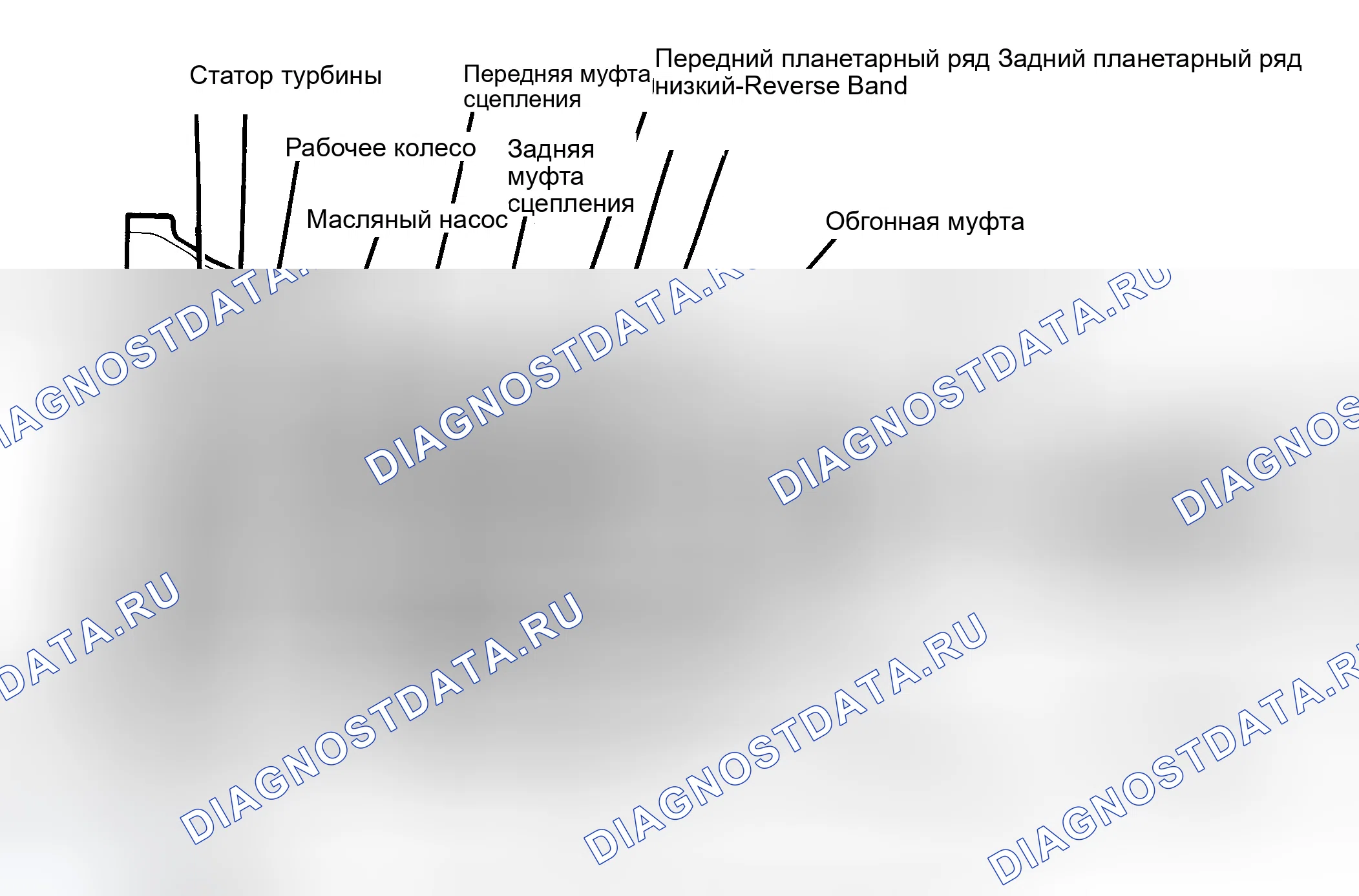 Рис. 29. Dodge Ram Van II
