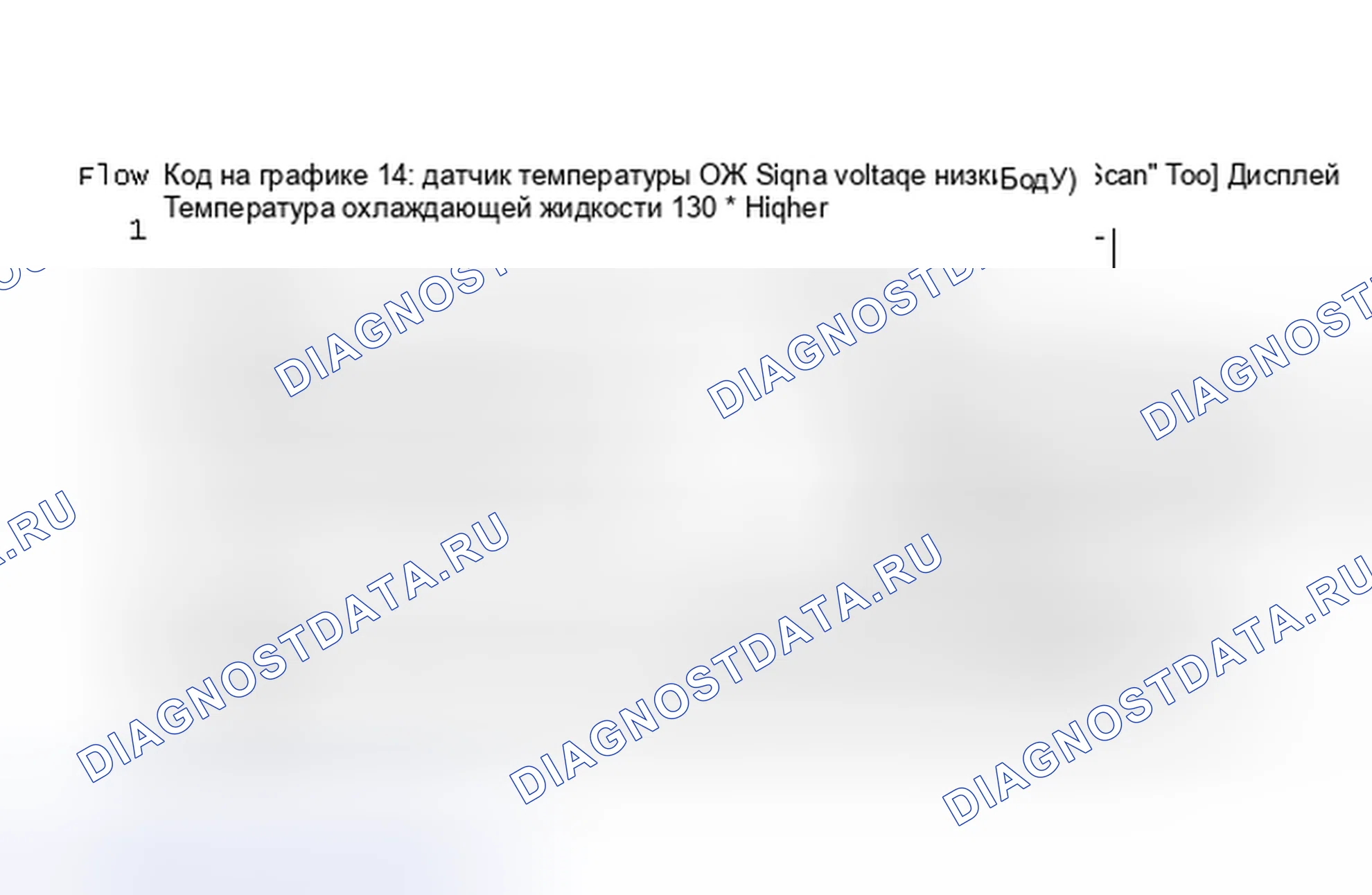 Рис. 418: Блок-схема, код 14: Низкое напряжение сигнала датчик температуры ОЖ (A/J/N/P кузов). Oldsmobile Cutlass Ciera I