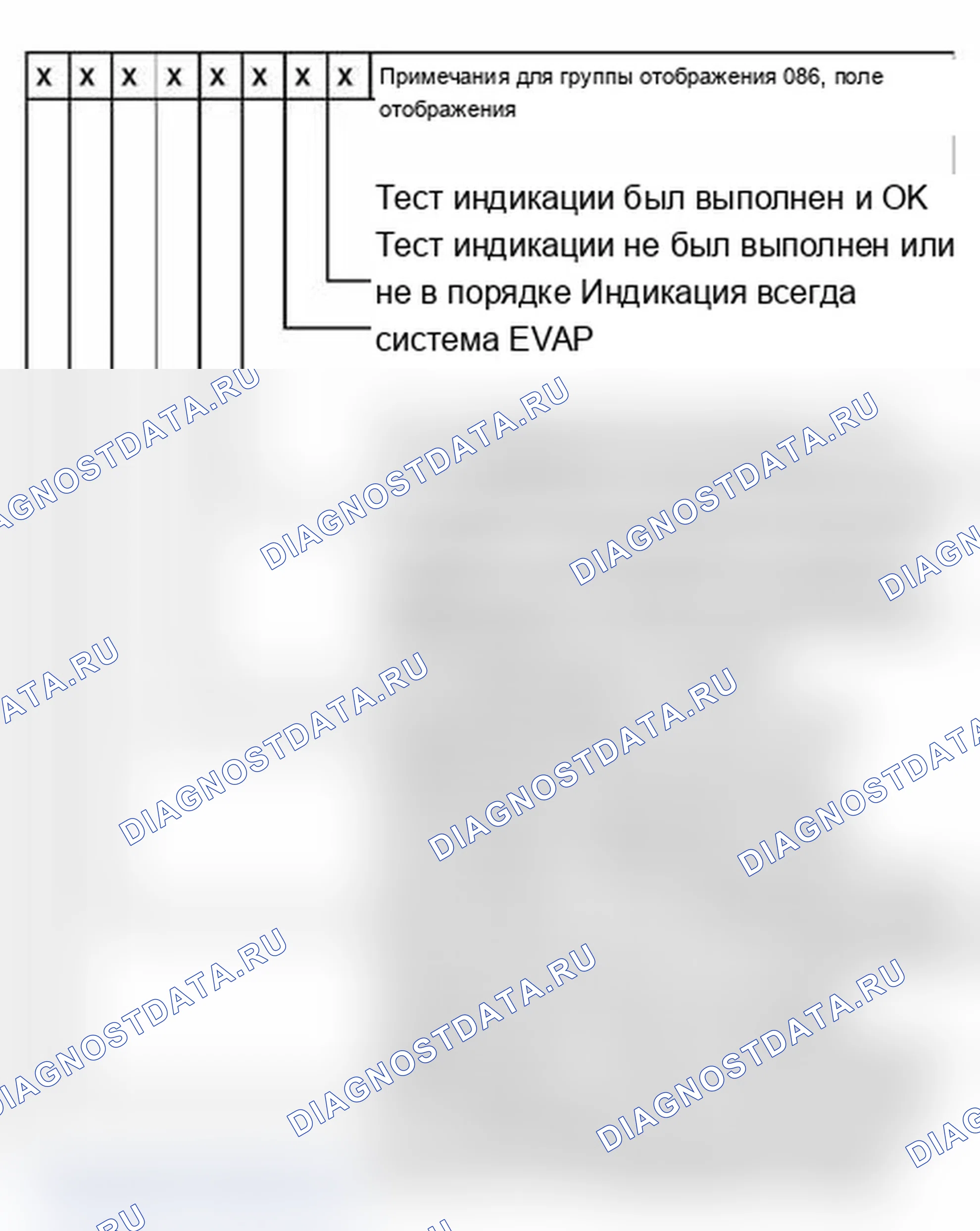 Рис. 294: Оценка PID 01: Состояние системы - информация (правый 8-значный цифровой блок:). Audi A6 C5 рестайлинг