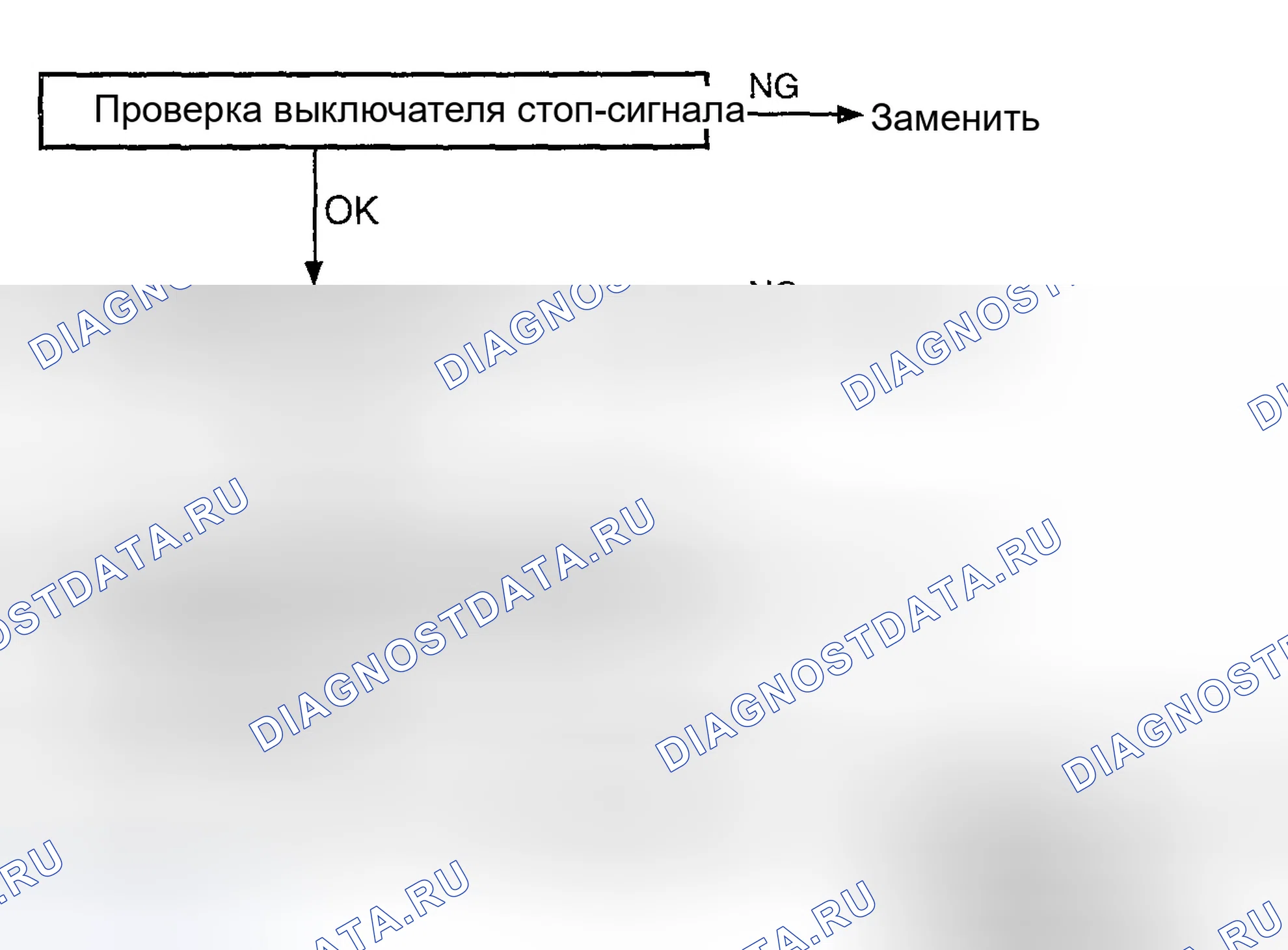 Рис. 35: Диагностическая блок-схема расшифровка кода ошибки P0703. Hyundai Elantra III