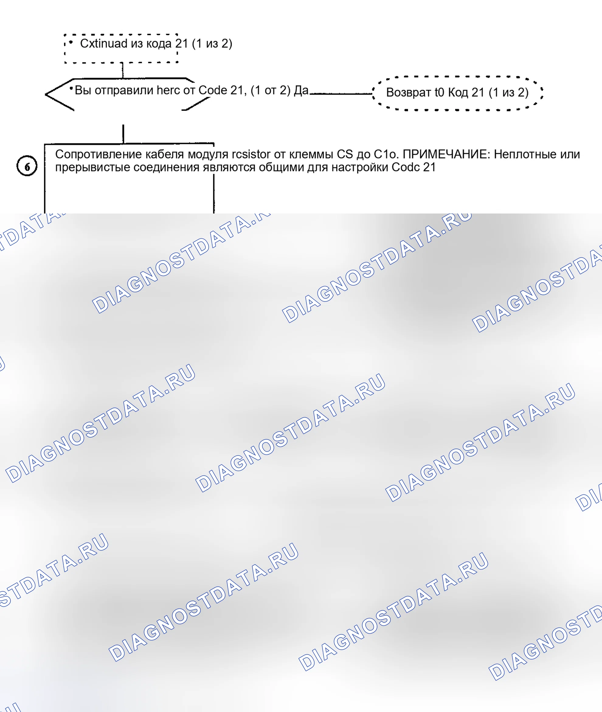 Рис. 34: Код 21 (2 из 2), слишком высокое сопротивление Ckt рулевой колонки. Saturn SC I