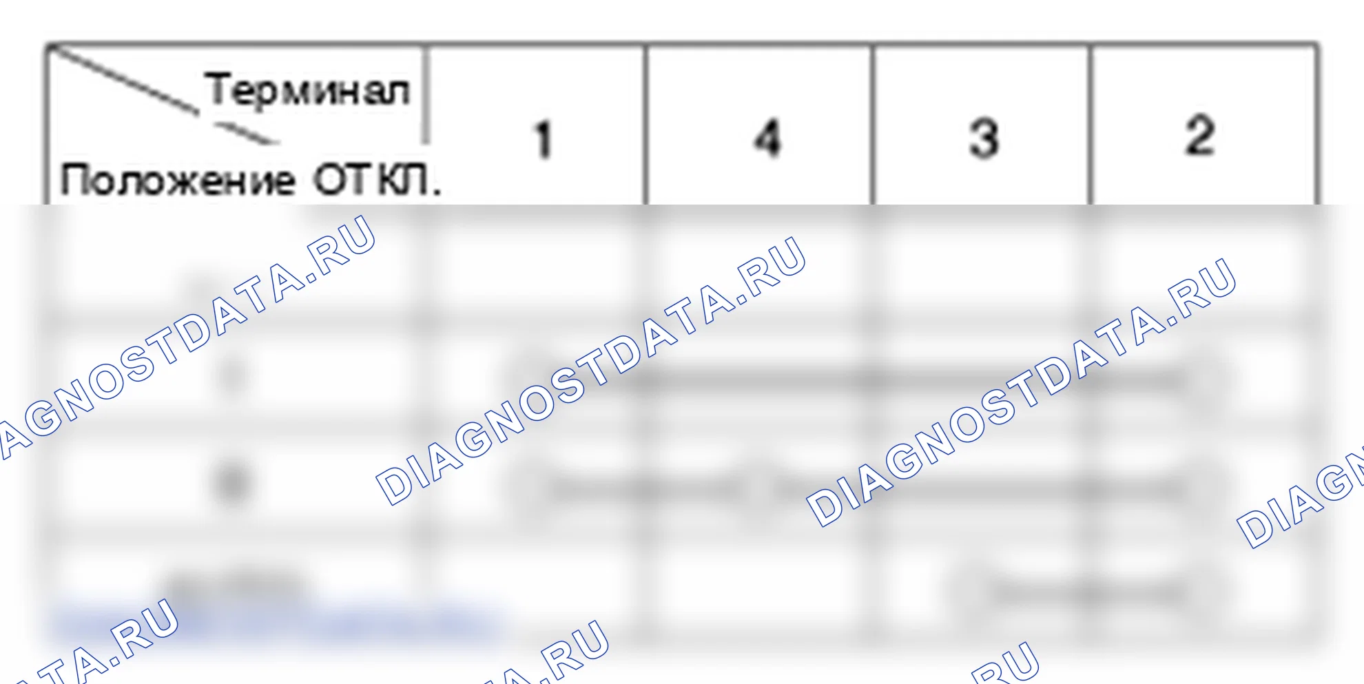 Рис. 4: Выключатель освещения (автоматическое освещение). Kia Soul I