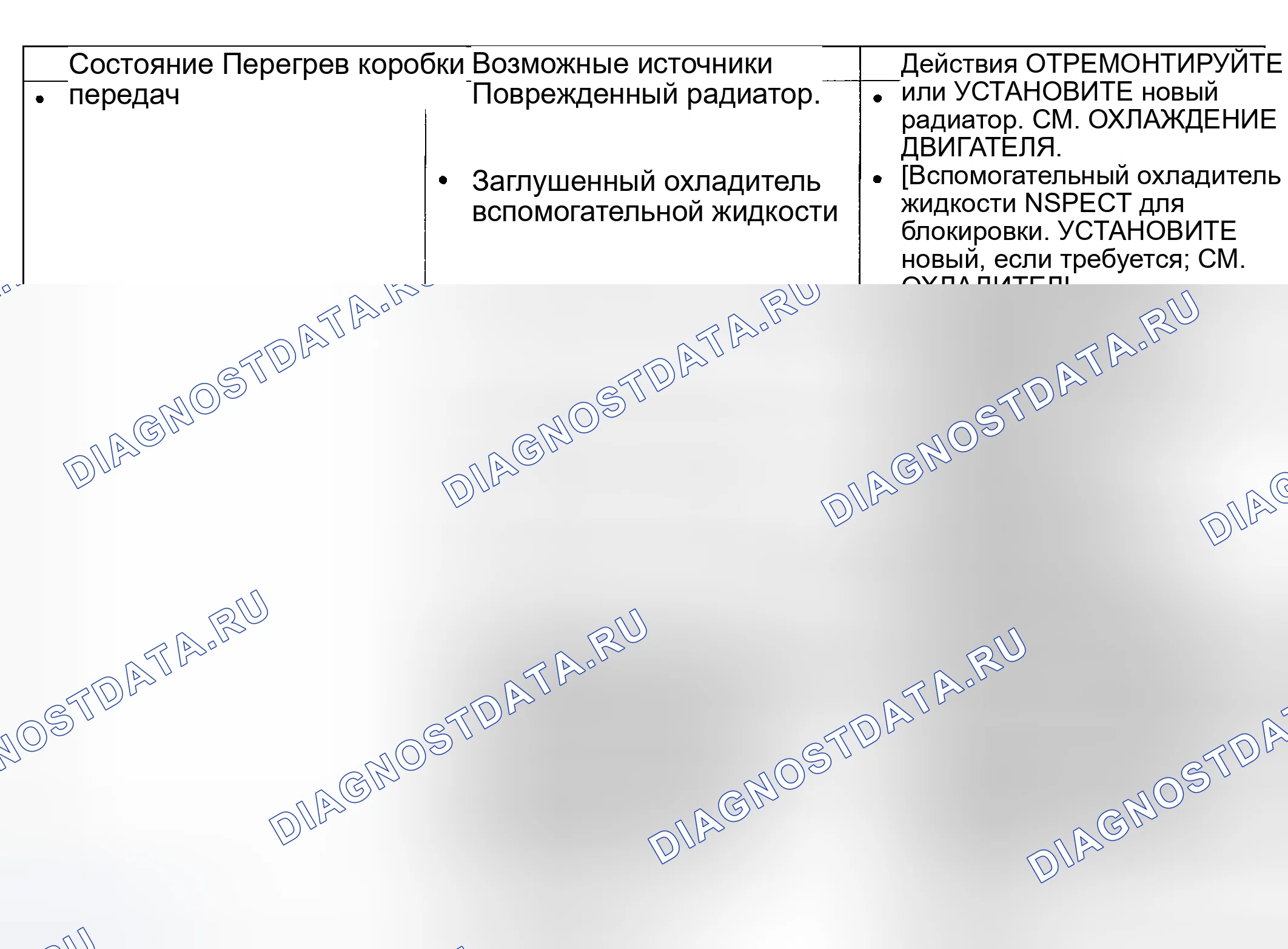 Рис. 248: Диаграмма симптомов. Hyundai Nexo I