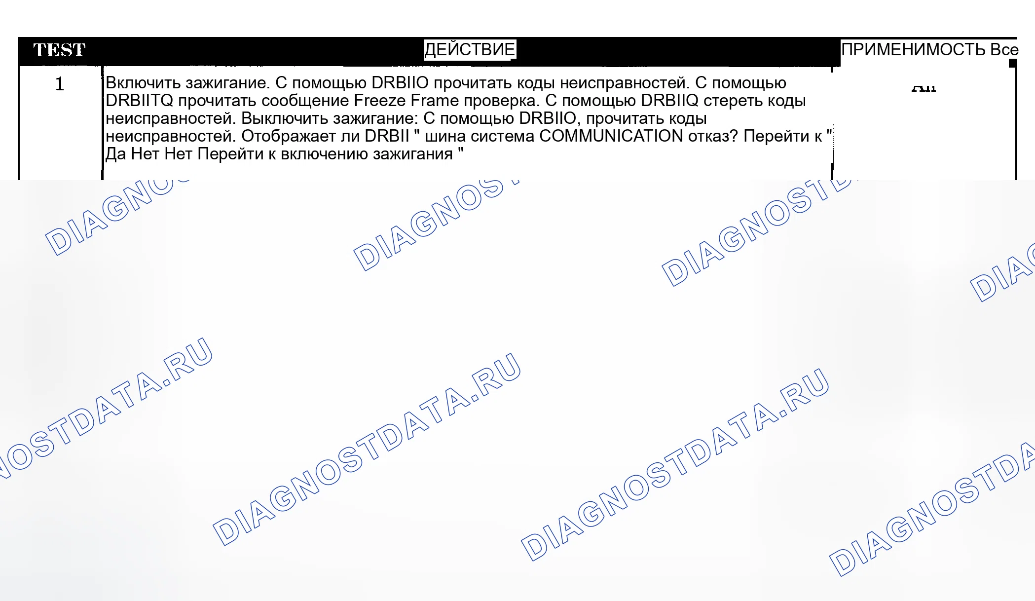 Рис. 25: Диагностические процедуры. Dodge Grand Caravan IV