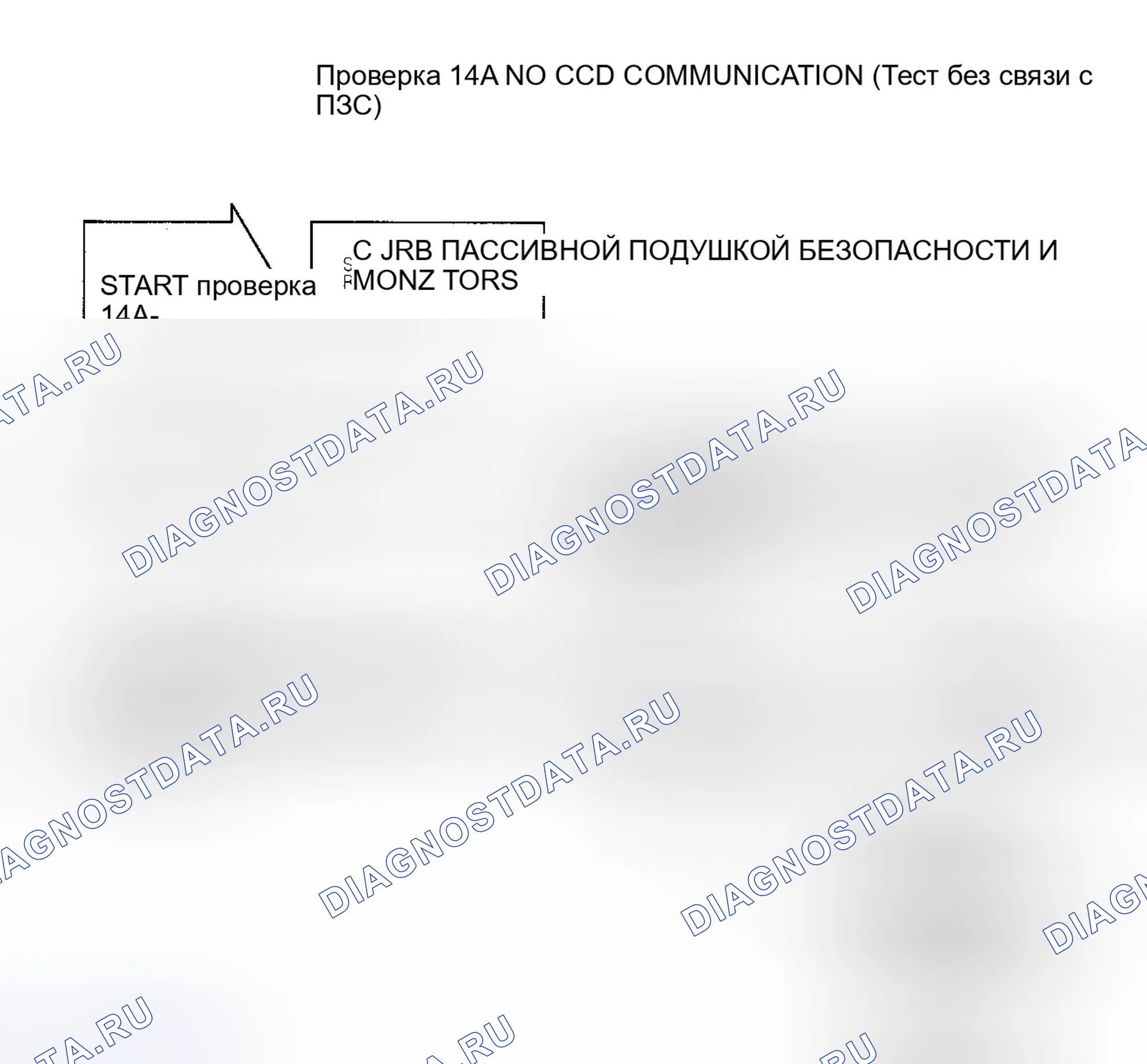 Рис. 17: ТЕСТ 14A - ОТСУТСТВИЕ СВЯЗИ С ПЗС. Jeep Grand Cherokee ZJ рестайлинг