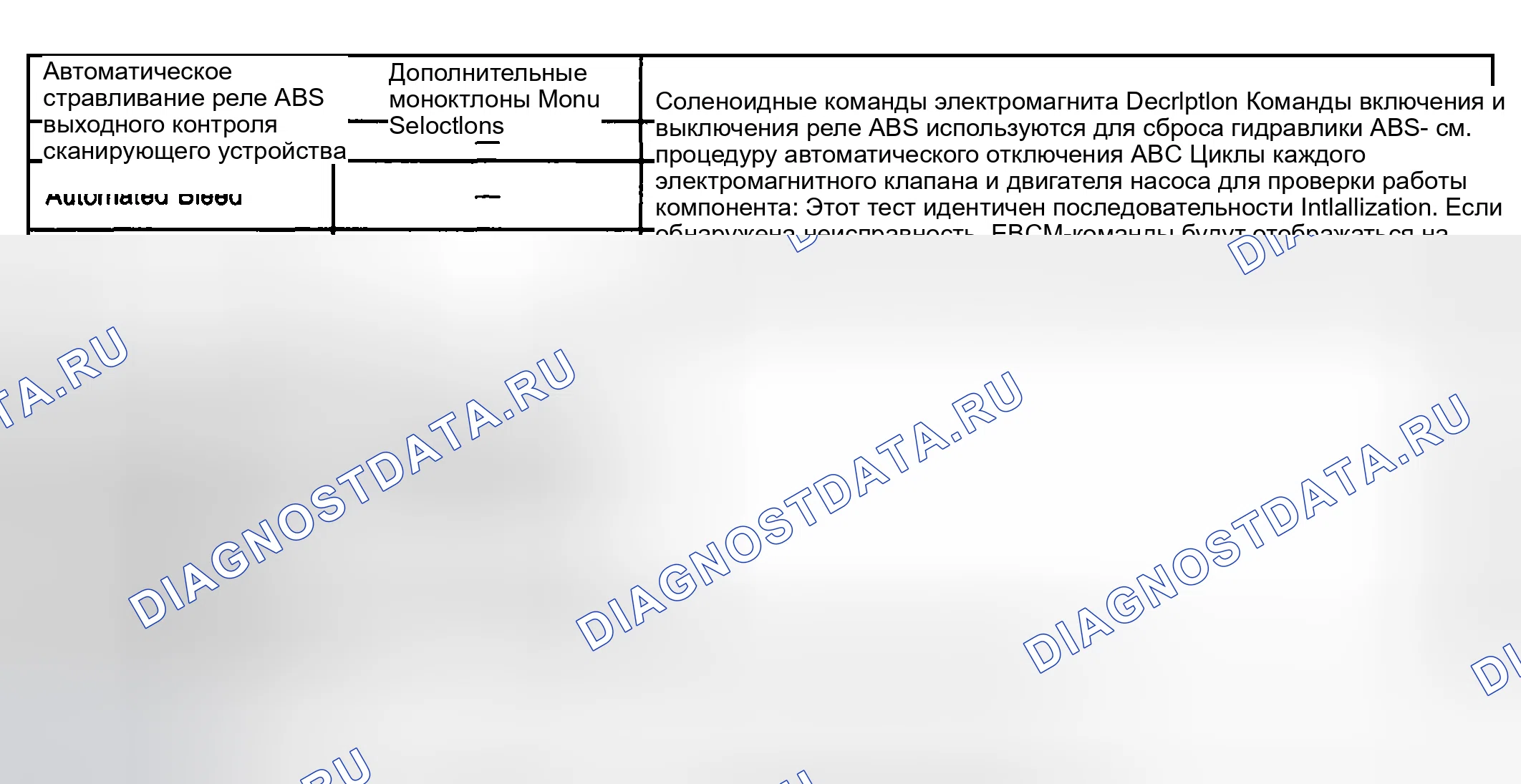 Рис. 14: Элементы управления выходом сканирующего устройства. Kia Ceed CD