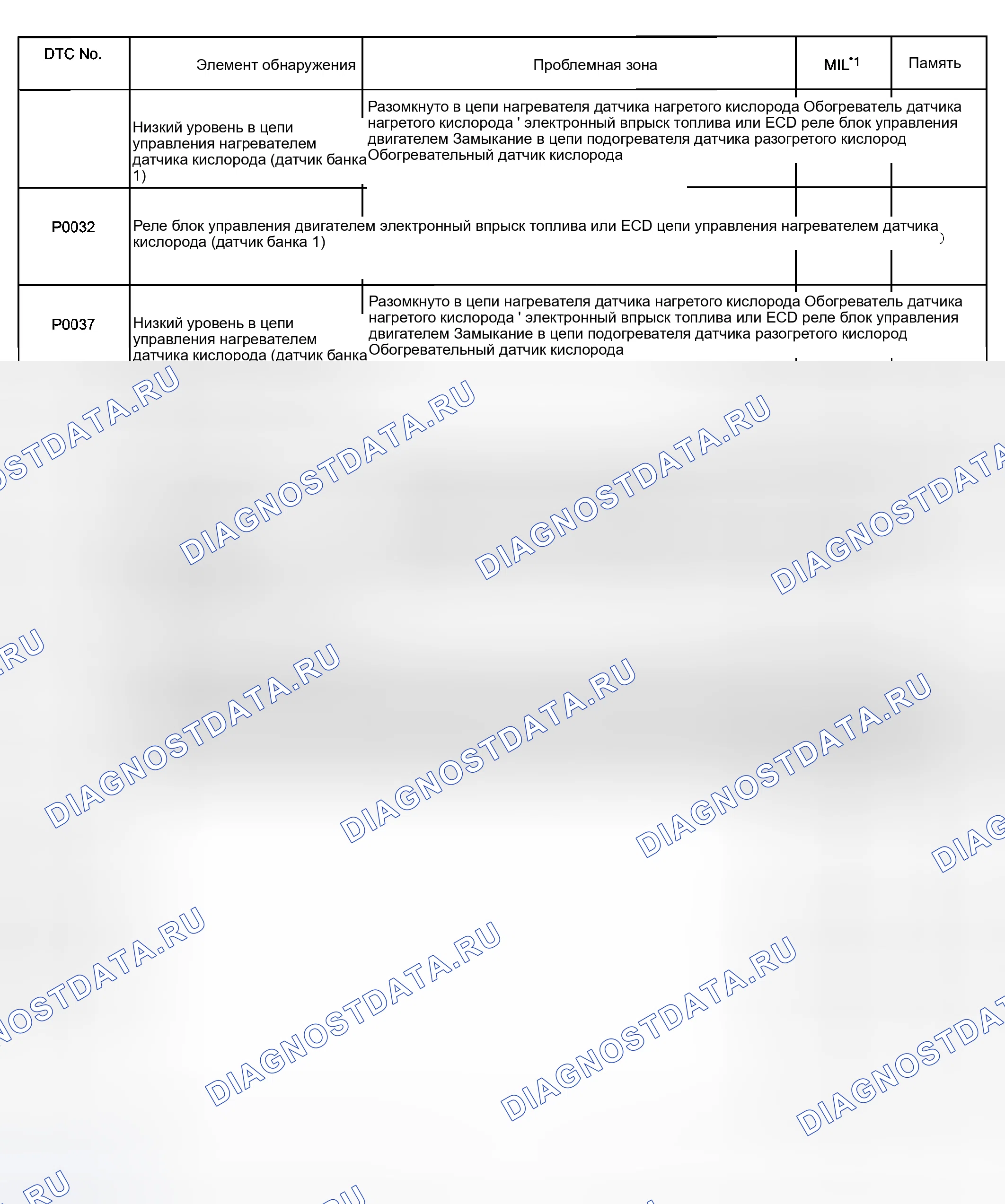 Рис. 63. Haval Xiaolong Max I