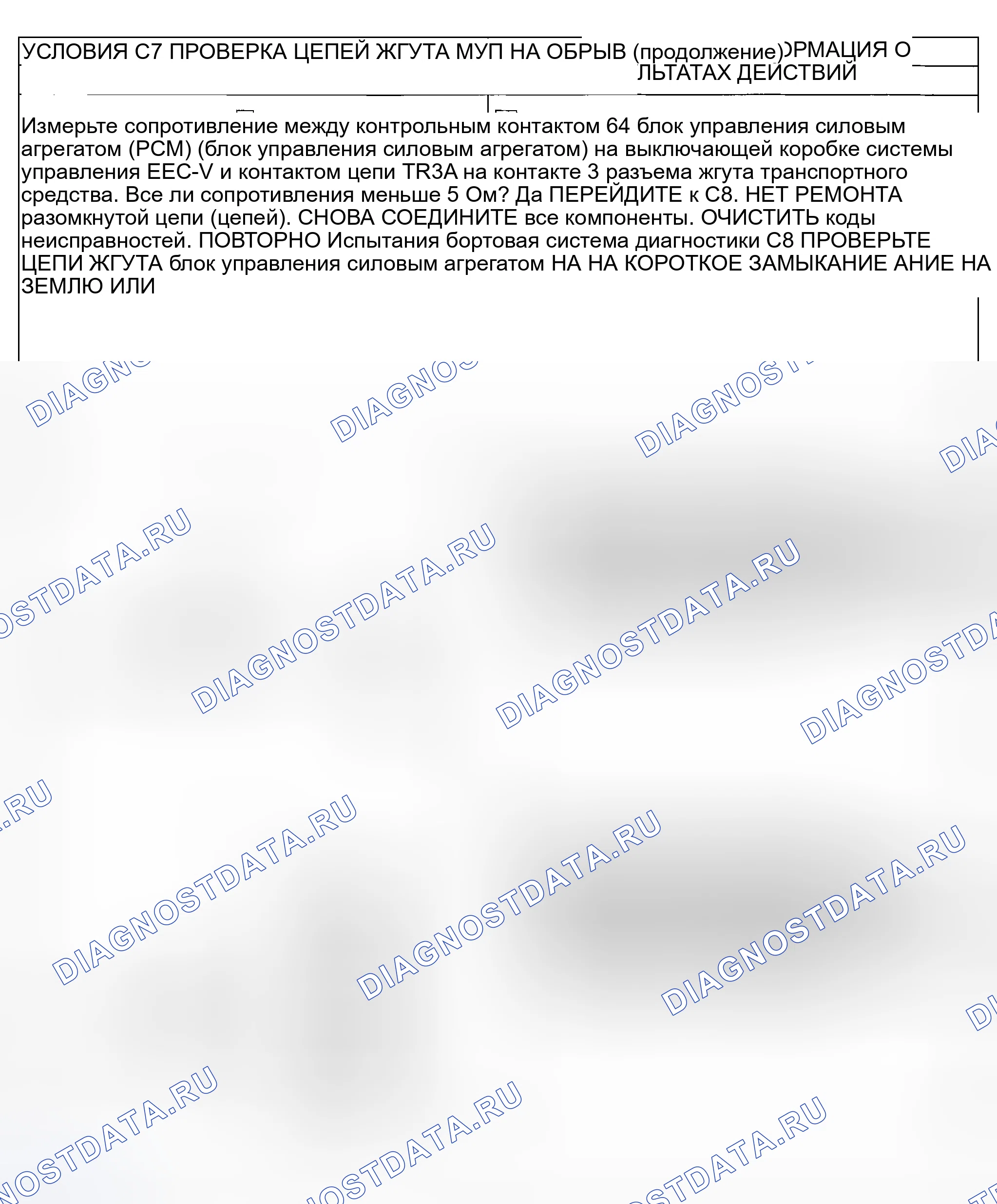 Рис. 244. Ford Explorer Sport Trac I