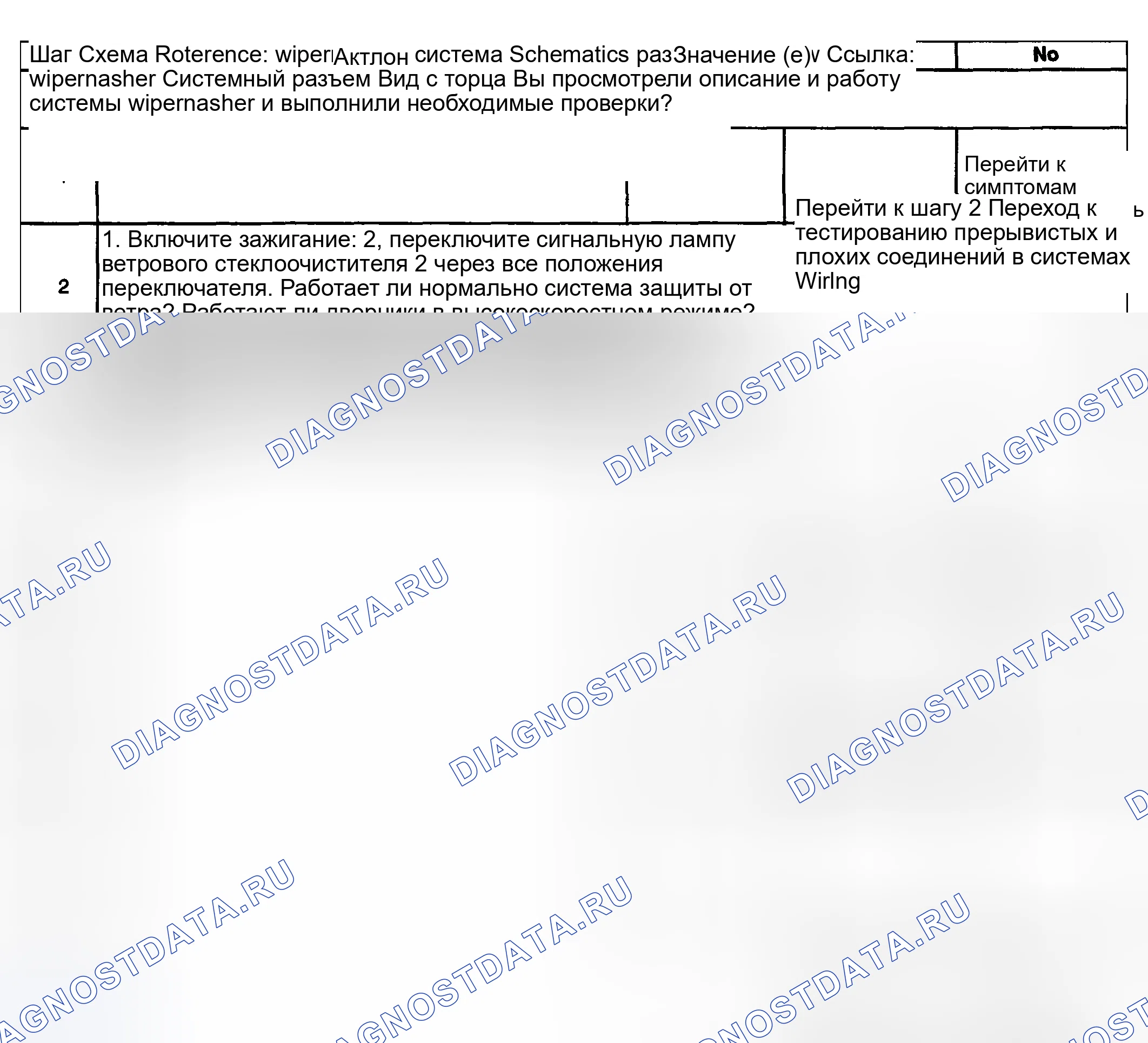Рис. 9: Описание испытания. Kia Ceed CD