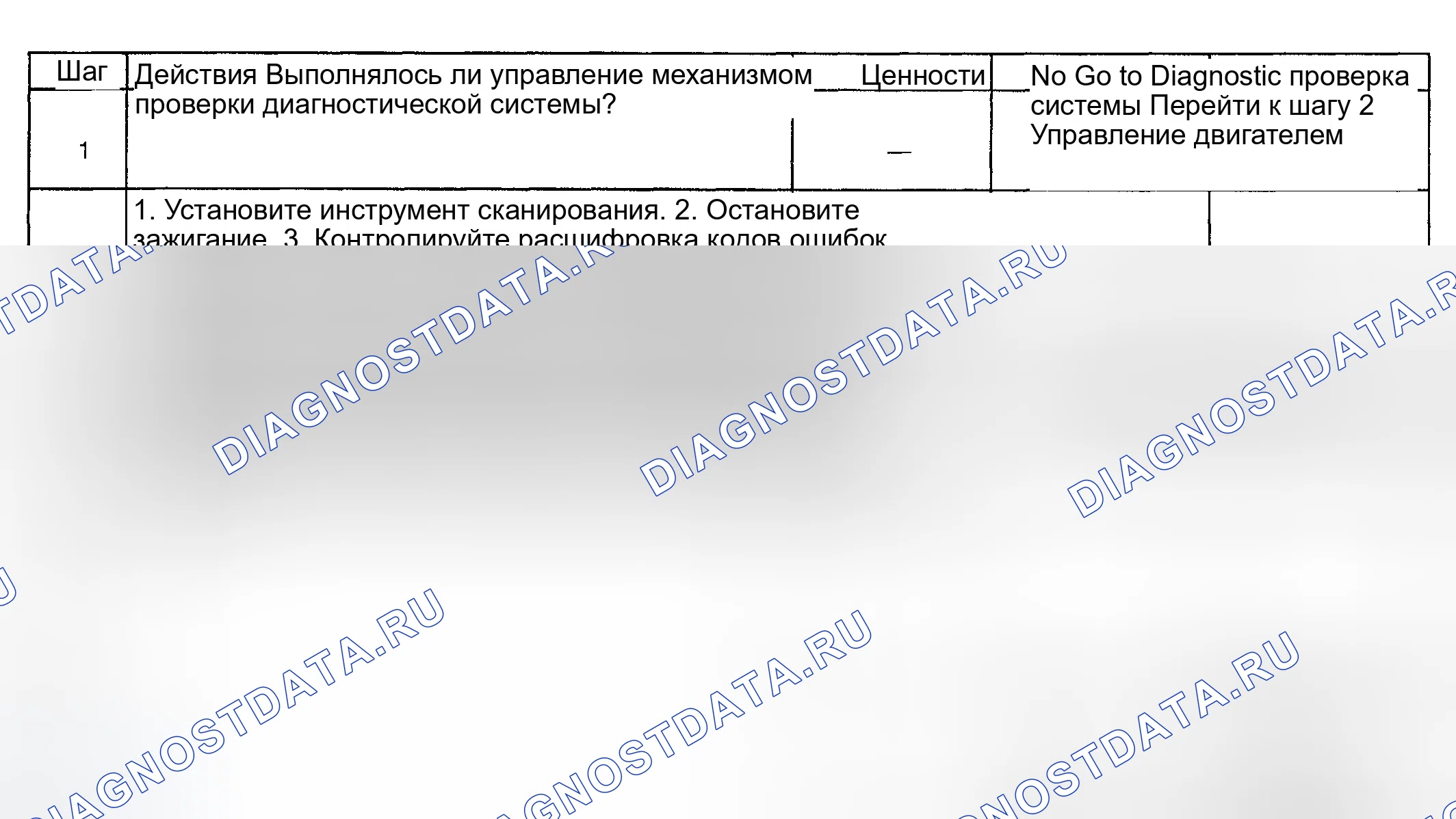 Рис. 805: Диагностическая процедура. GMC Sierra 1500 HD 