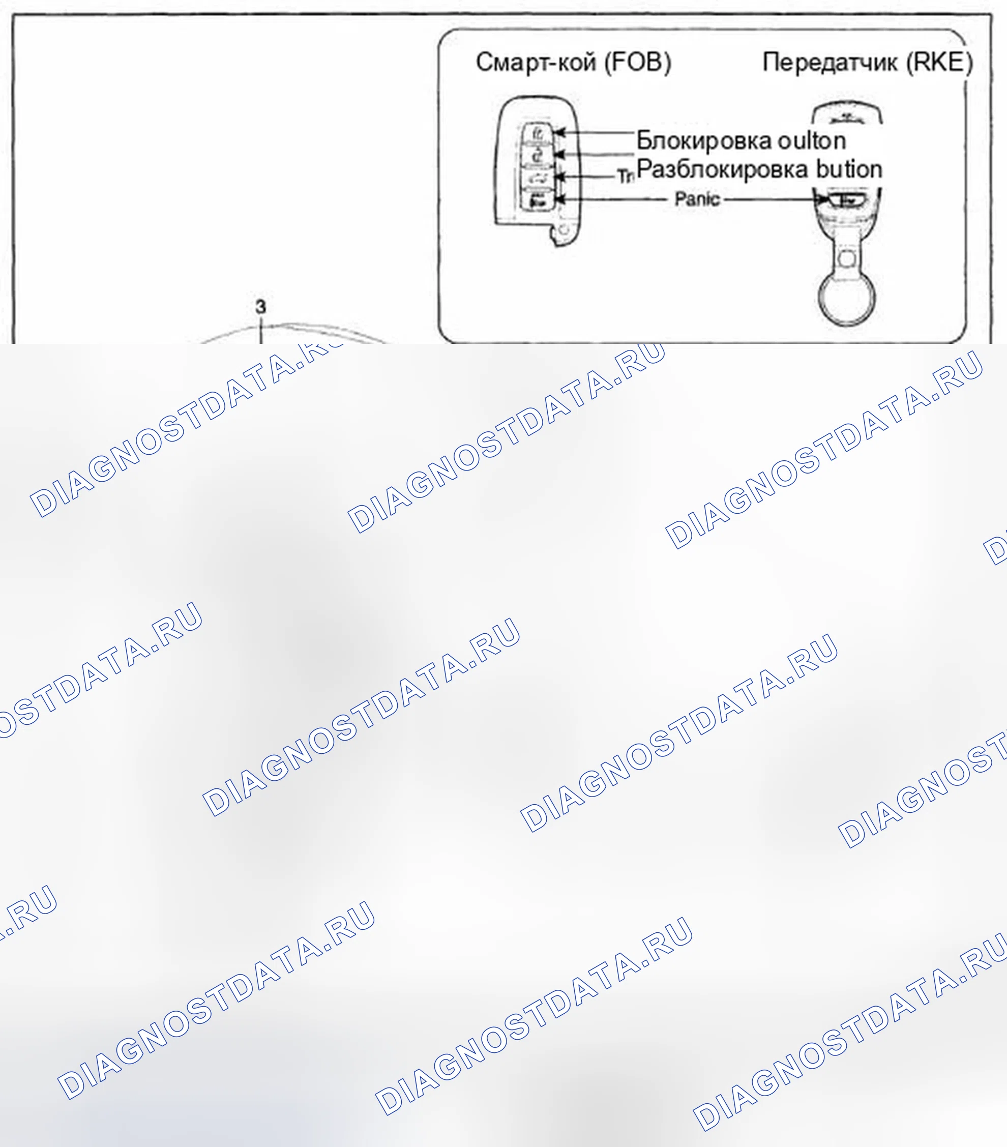 Рис. 99: Расположение компонентов. Hyundai Genesis I