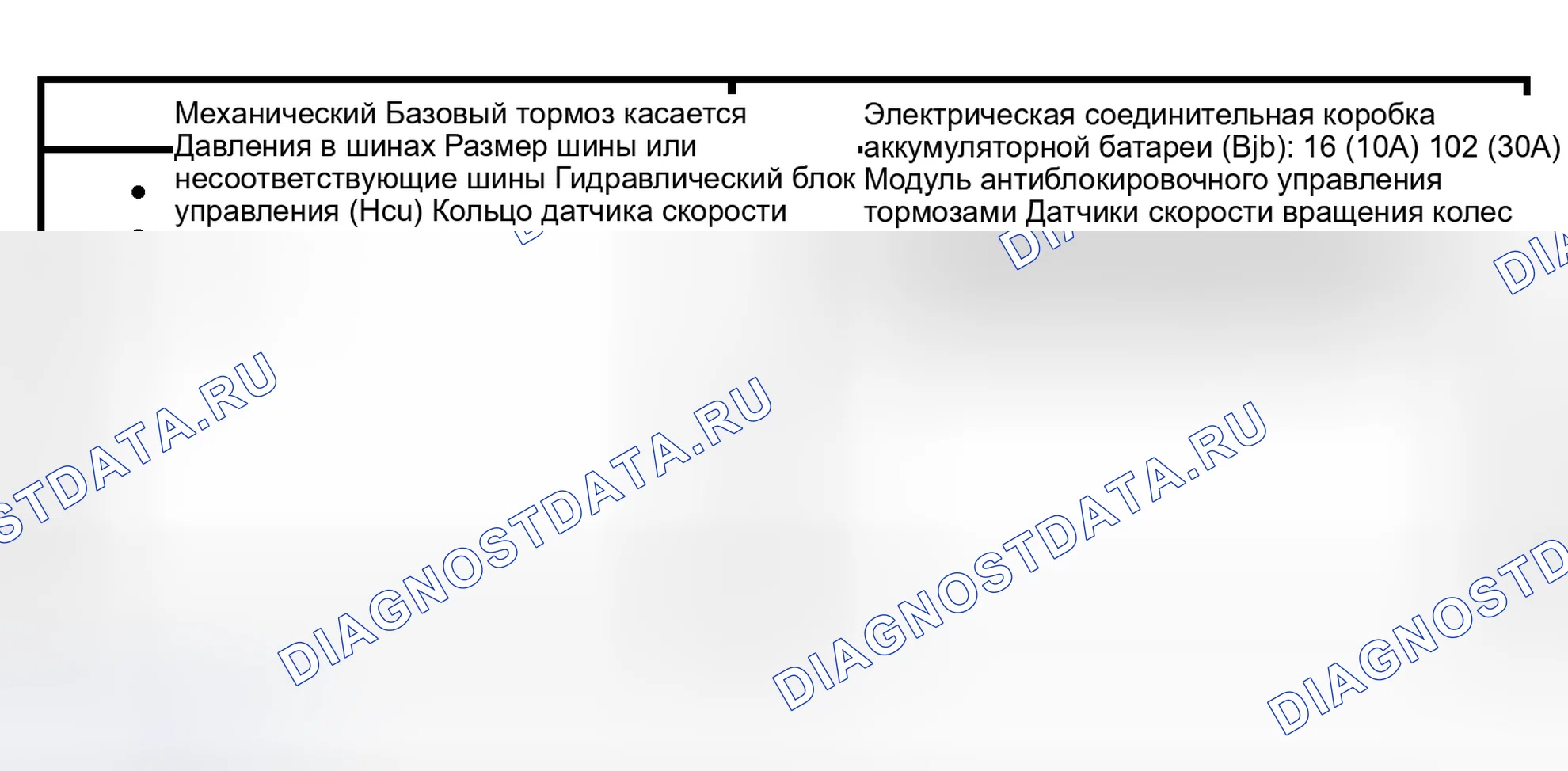 Рис. 2: Инспекция и проверка. Hyundai Lantra I