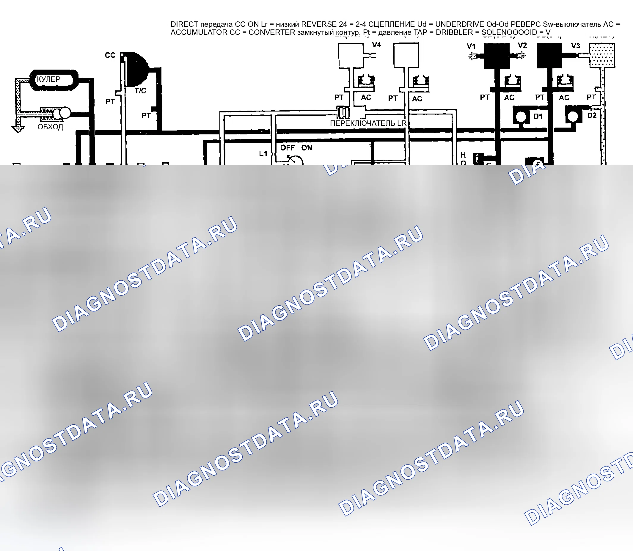 Рис. 316. Chrysler Town & Country IV