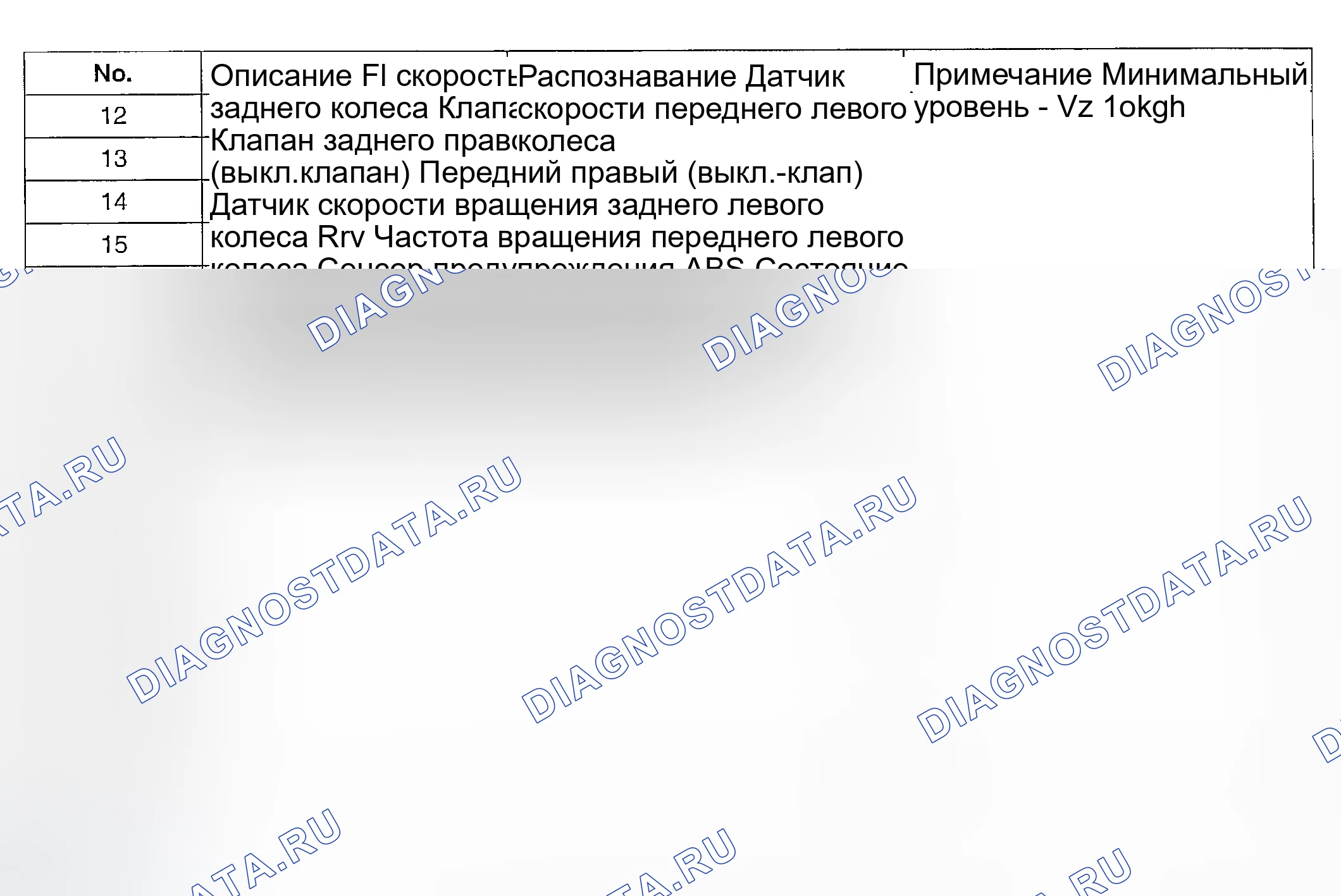 Рис. 13: ТЕКУЩИЕ ДАННЫЕ. Kia Magentis I рестайлинг